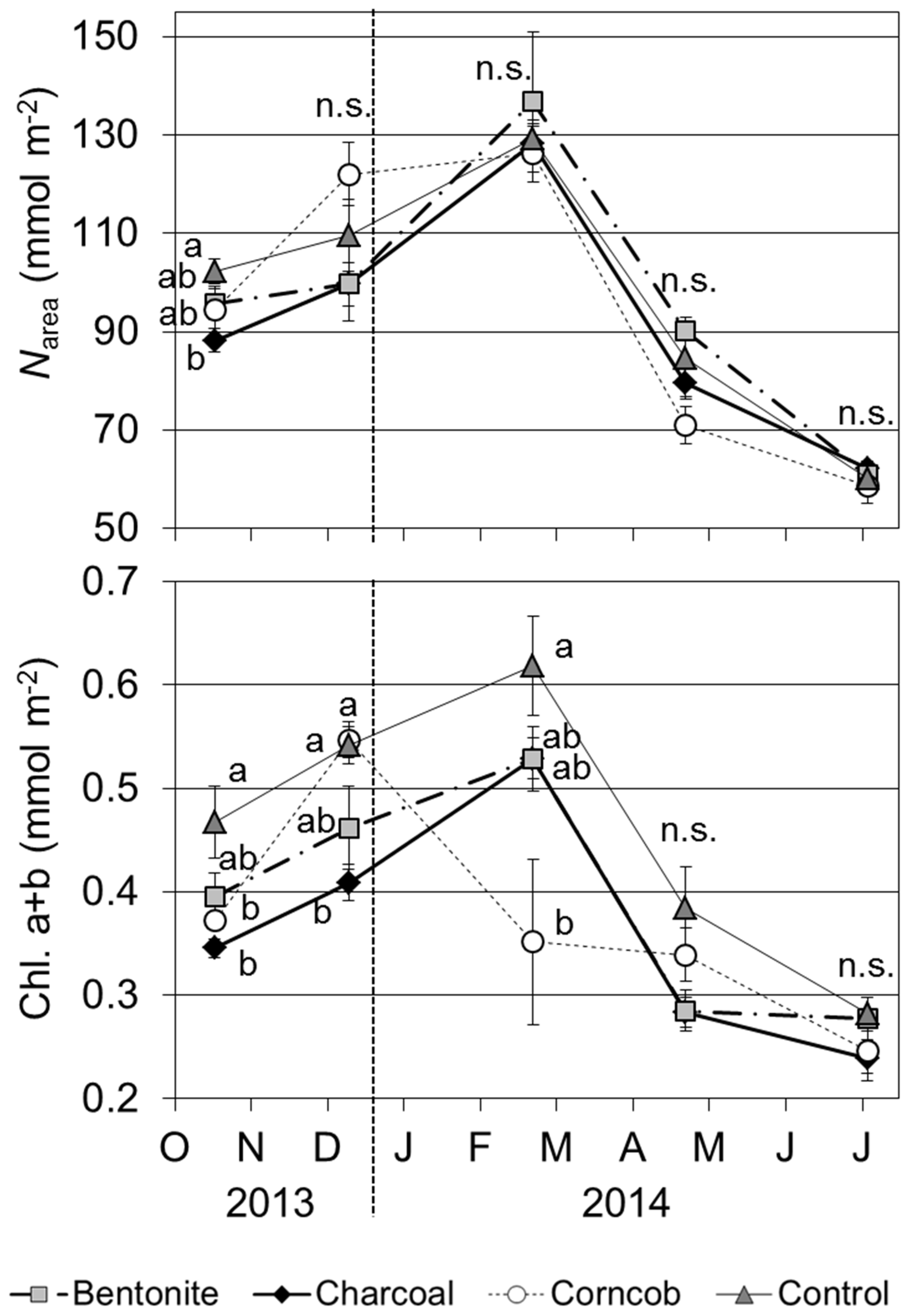 Forests 07 00036 g008