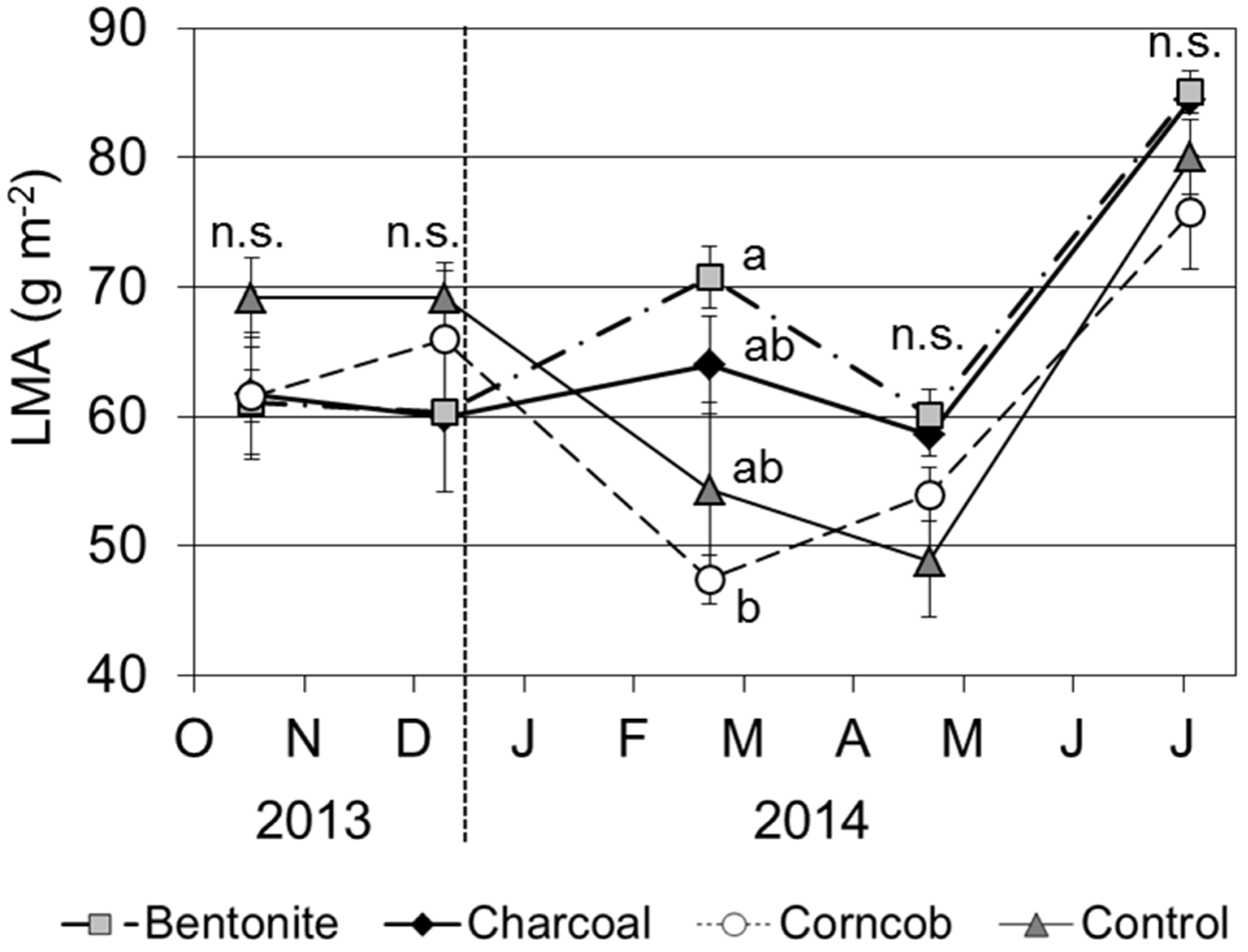 Forests 07 00036 g009