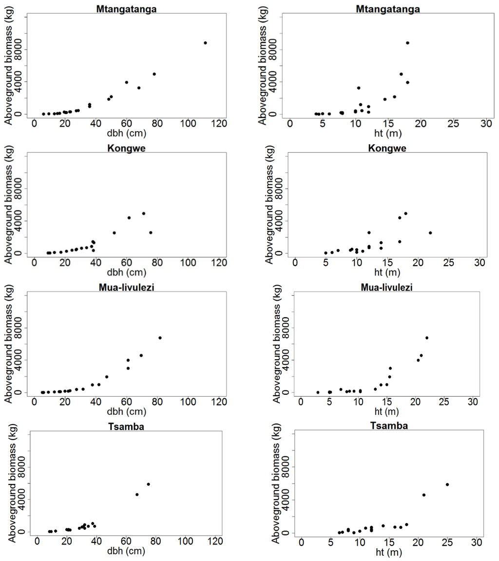Forests 07 00038 g002 1024