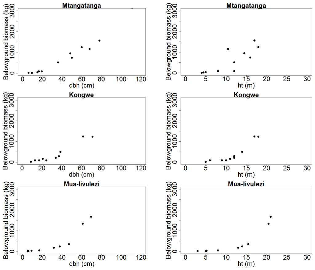 Forests 07 00038 g003a 1024