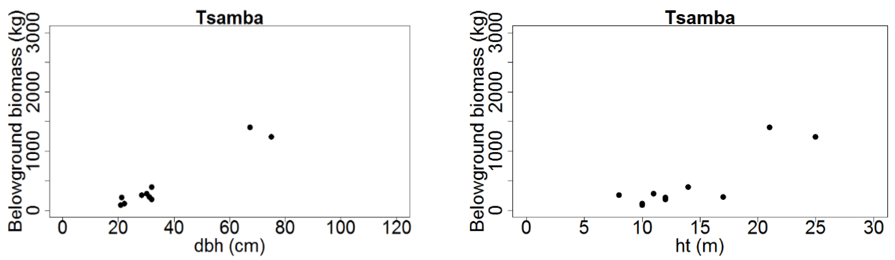 Forests 07 00038 g003b