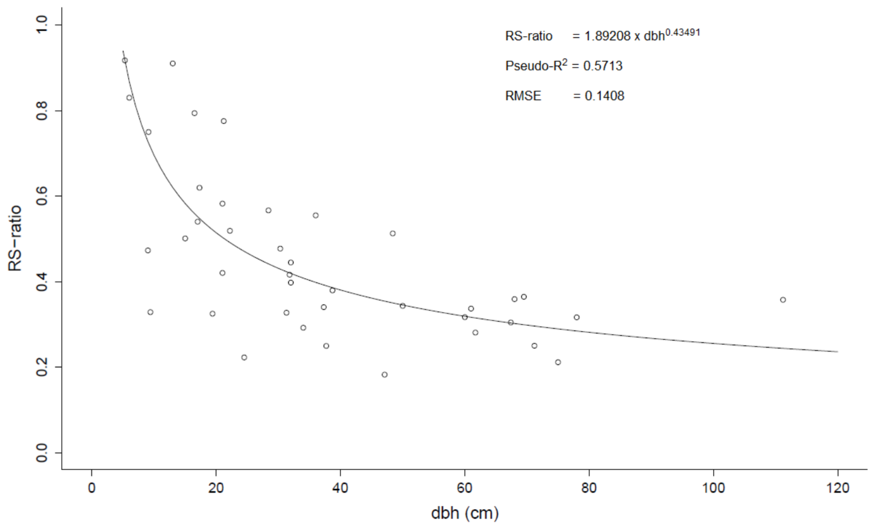 Forests 07 00038 g004