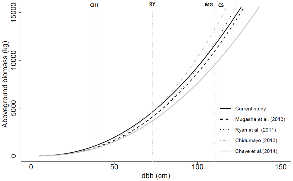 Forests 07 00038 g005 1024
