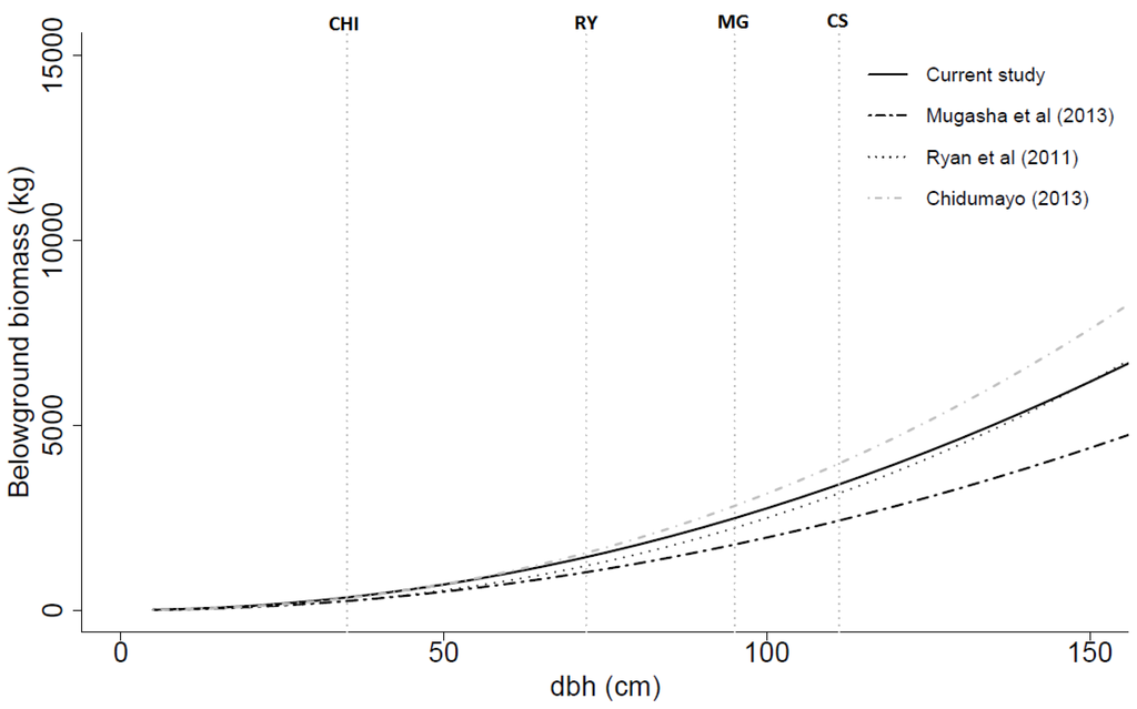 Forests 07 00038 g006 1024