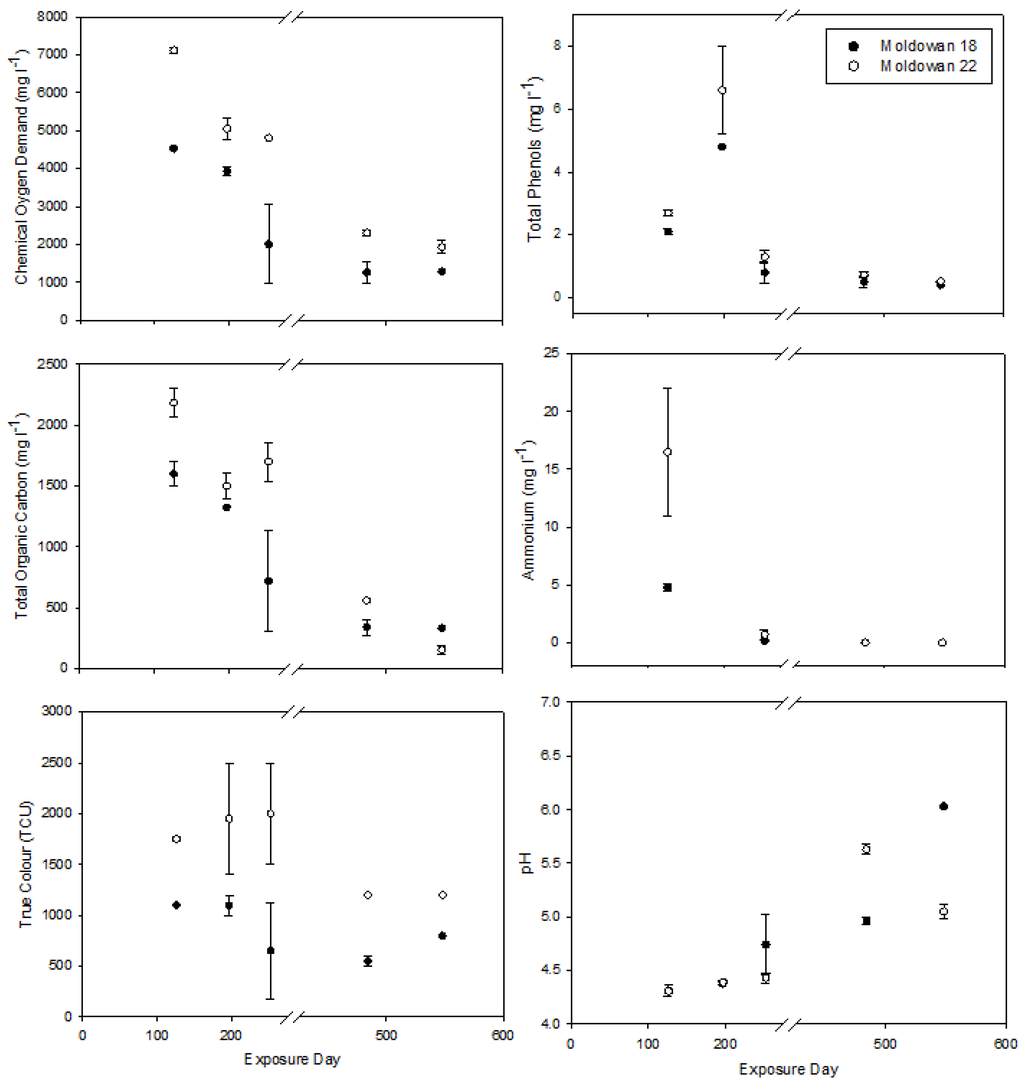 Forests 07 00040 g002 1024