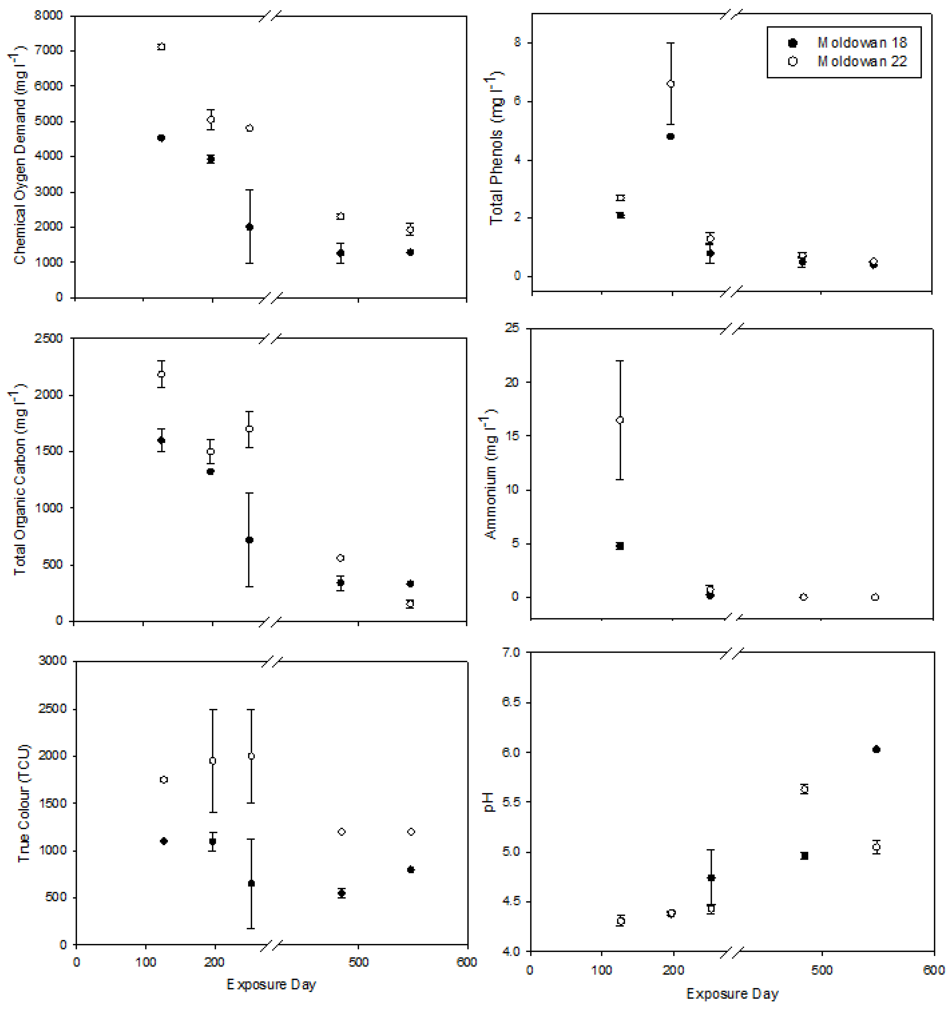 Forests 07 00040 g002