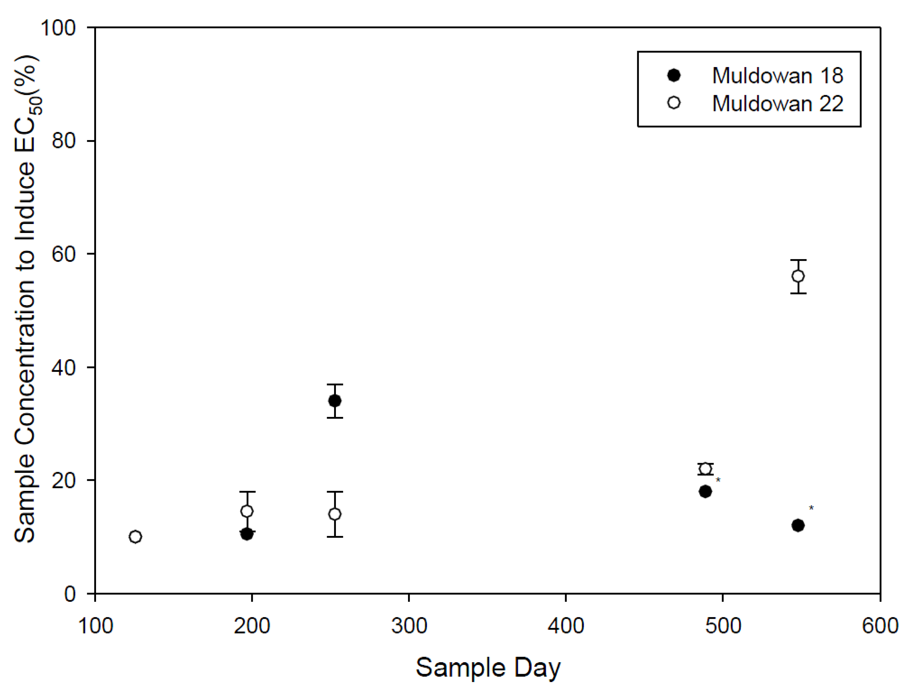 Forests 07 00040 g003