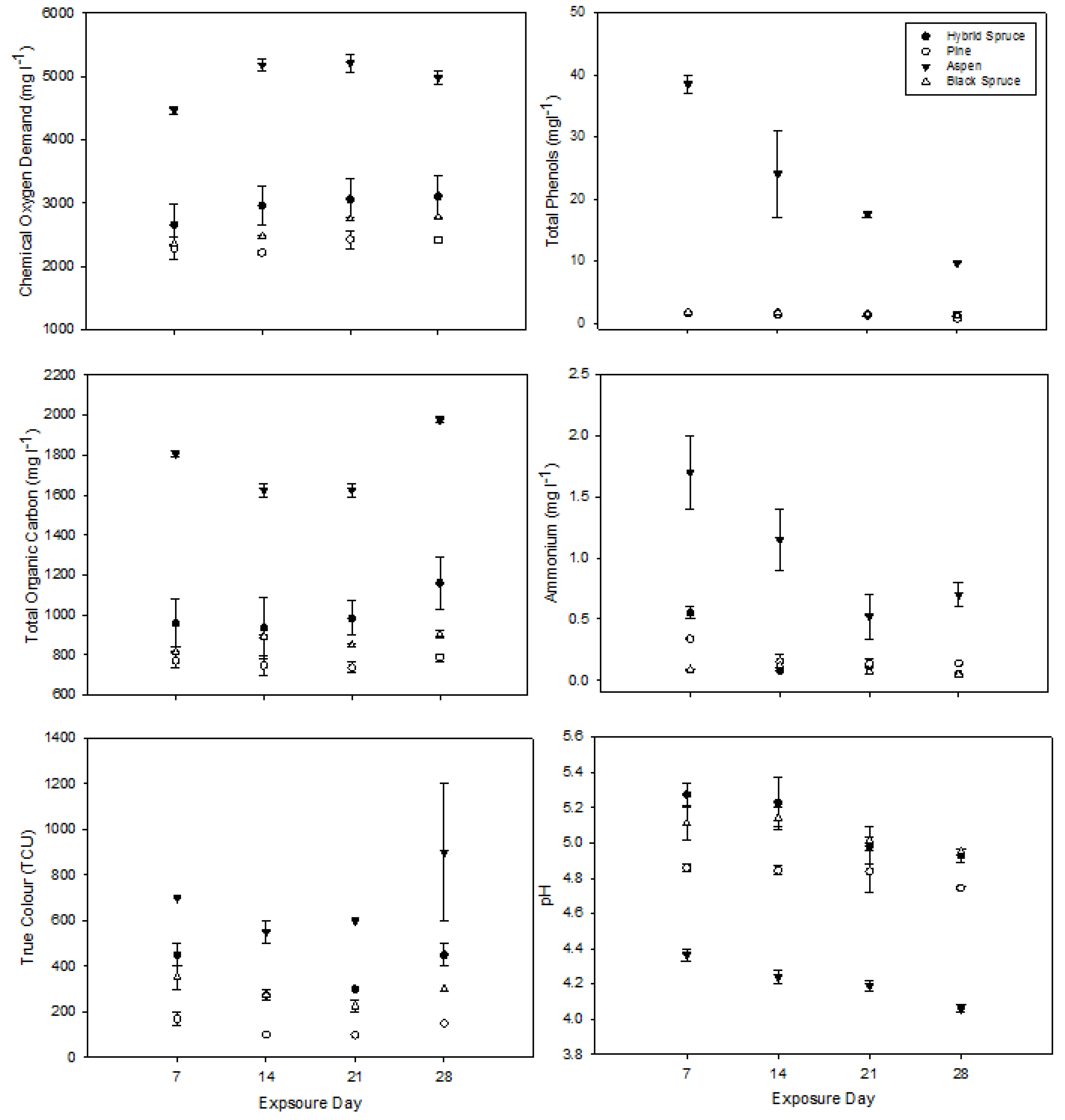 Forests 07 00040 g004