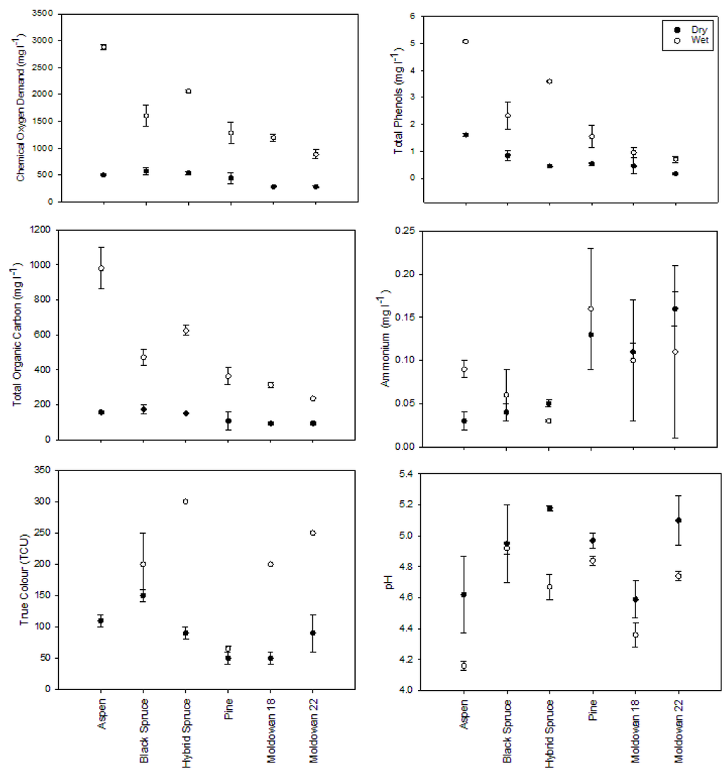 Forests 07 00040 g005 1024