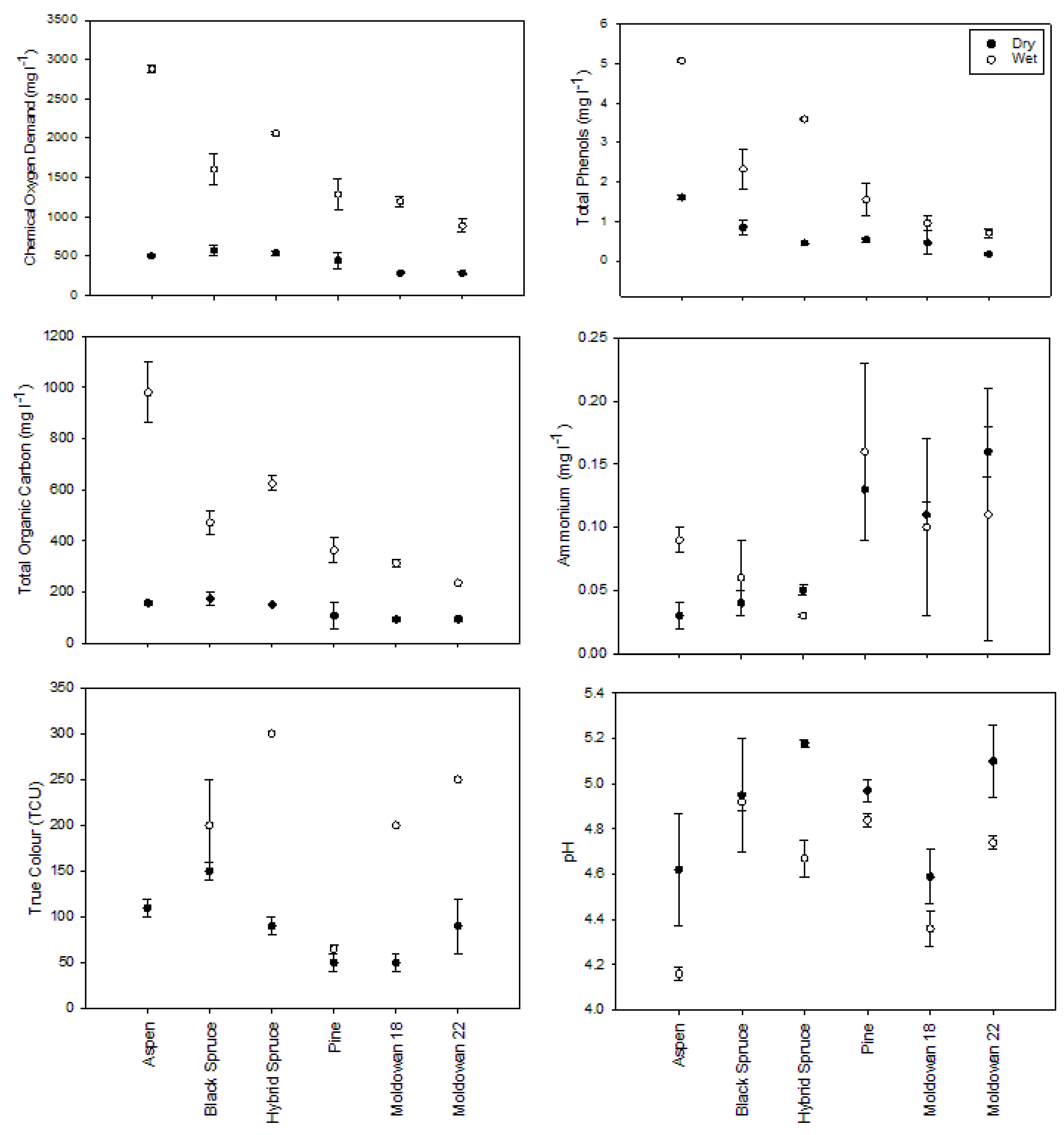 Forests 07 00040 g005