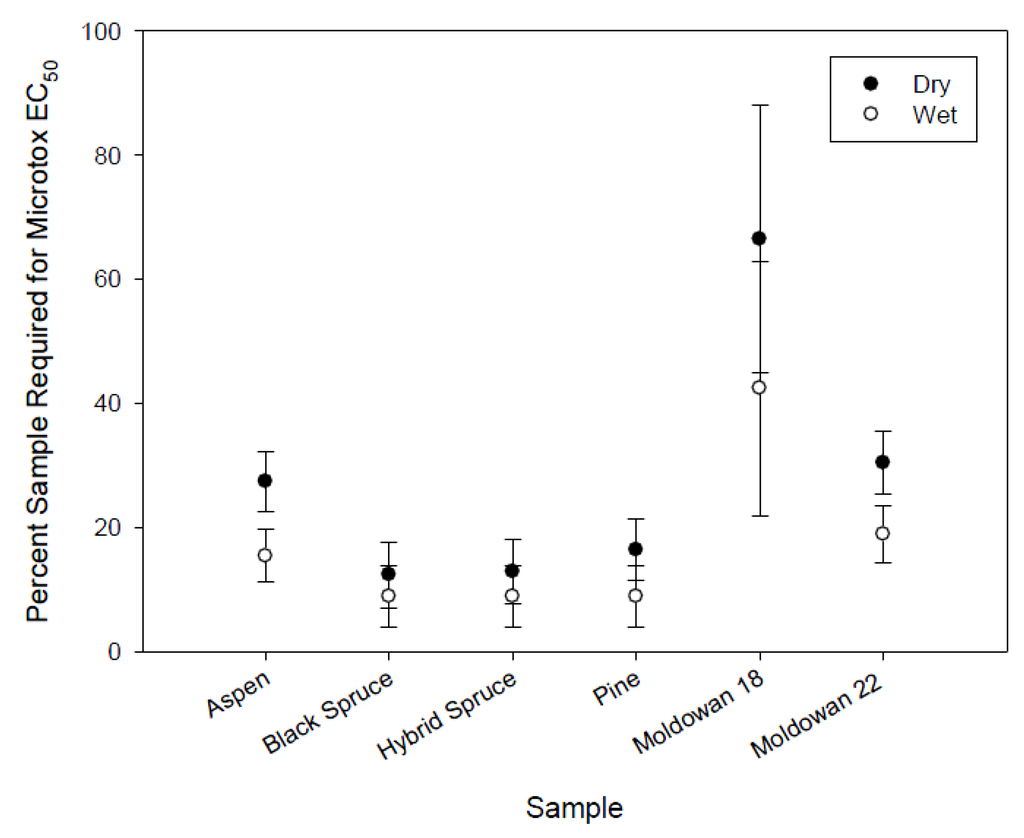 Forests 07 00040 g006 1024