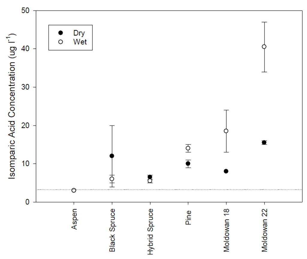 Forests 07 00040 g007 1024