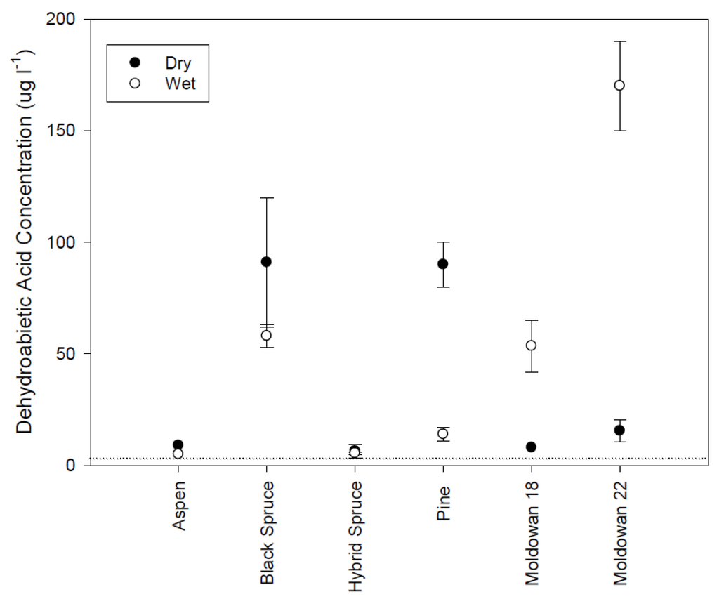 Forests 07 00040 g008 1024