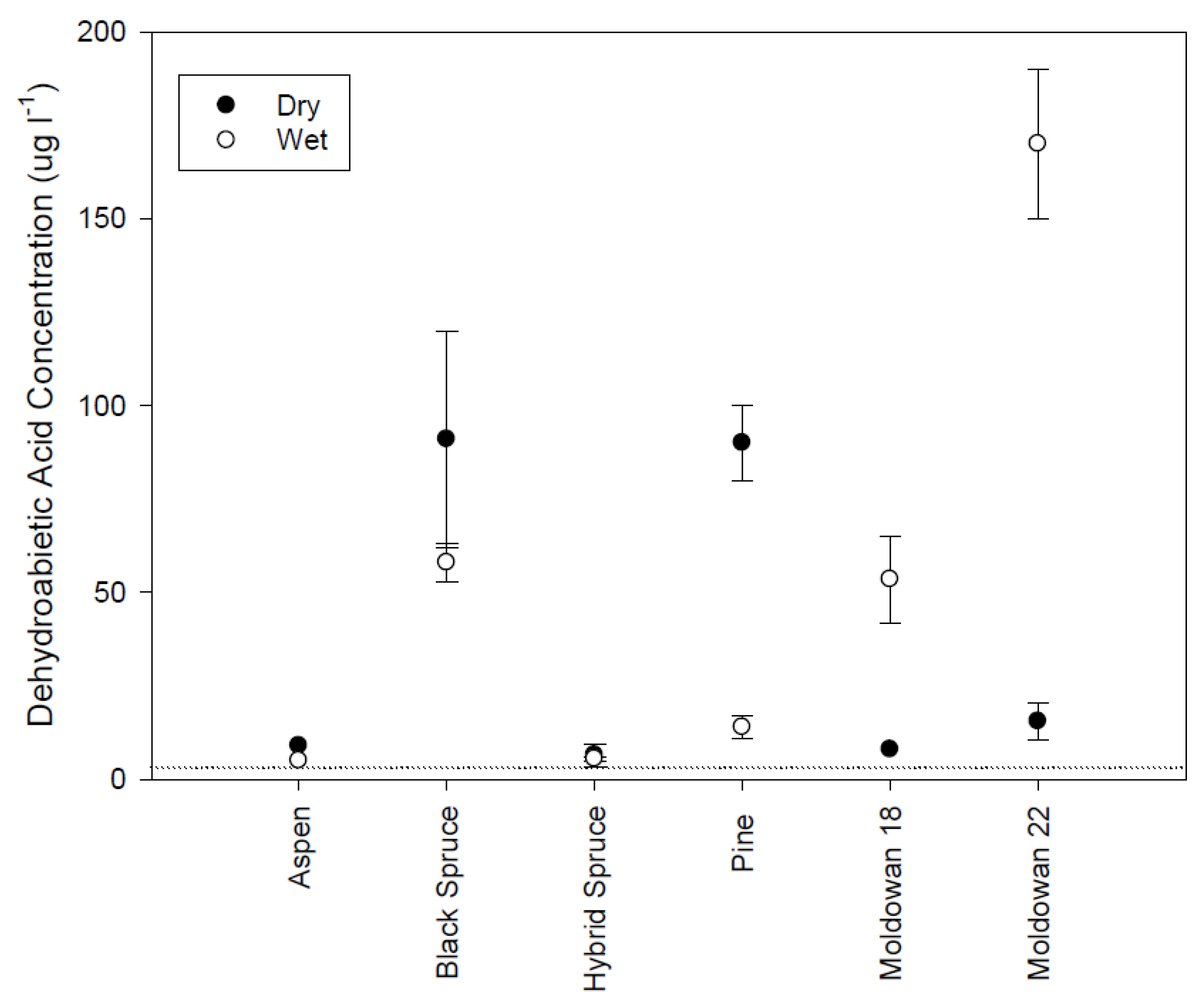 Forests 07 00040 g008