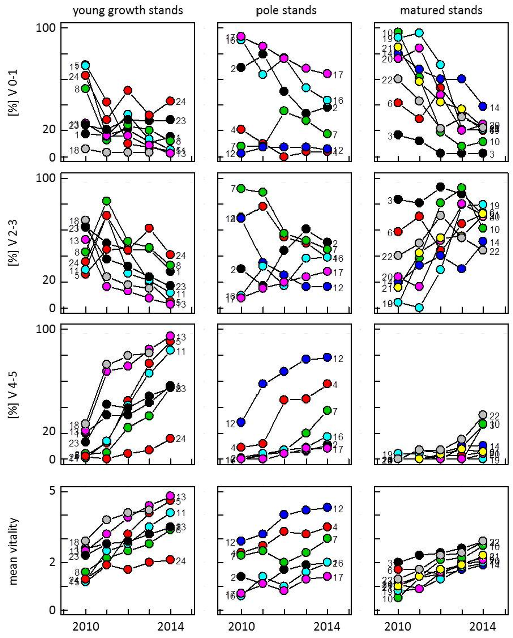 Forests 07 00041 g002 1024