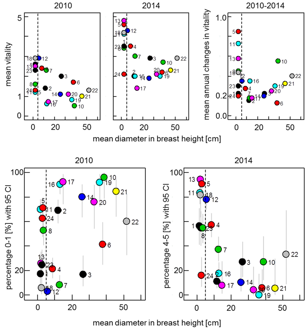 Forests 07 00041 g003 1024