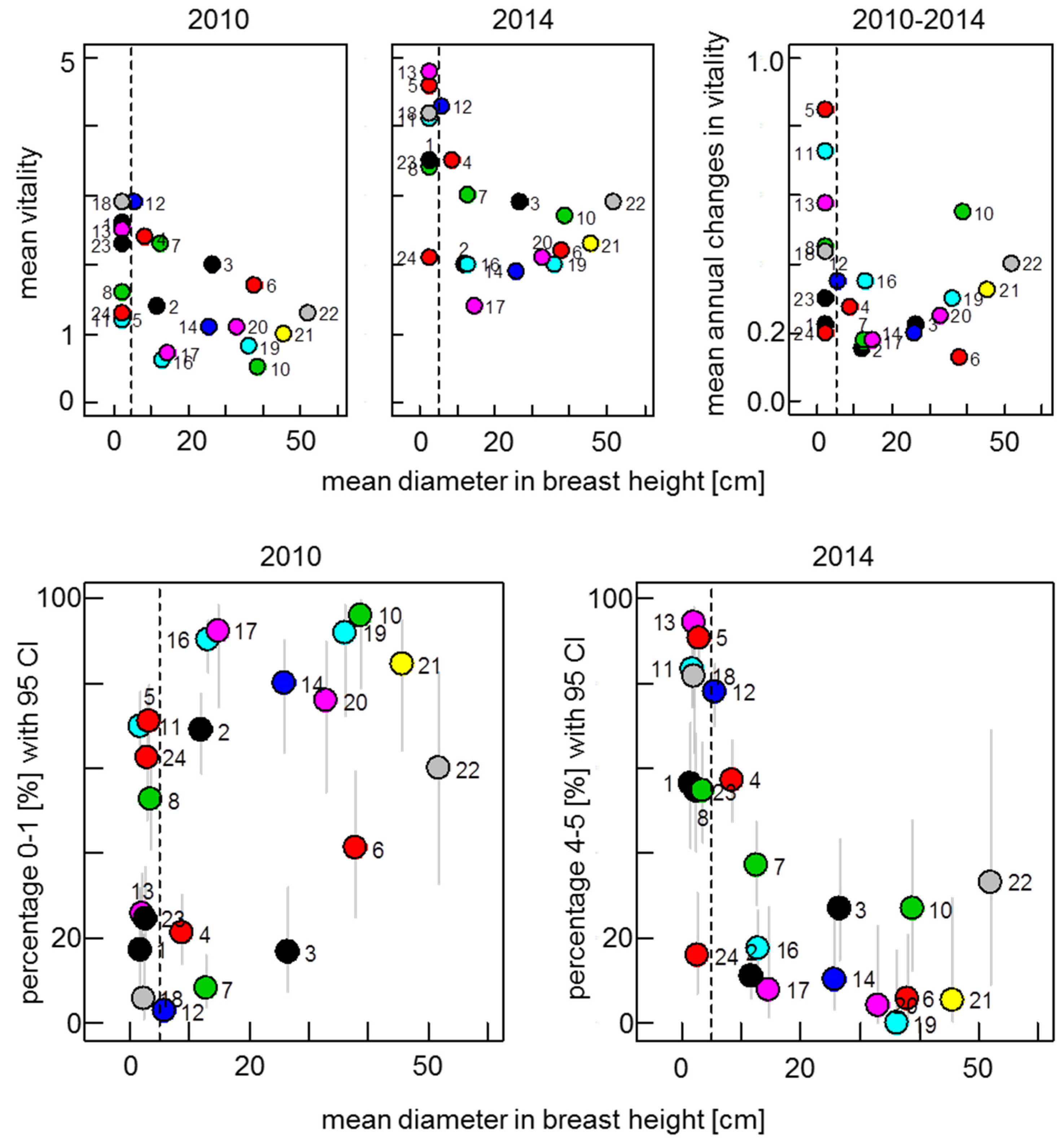 Forests 07 00041 g003