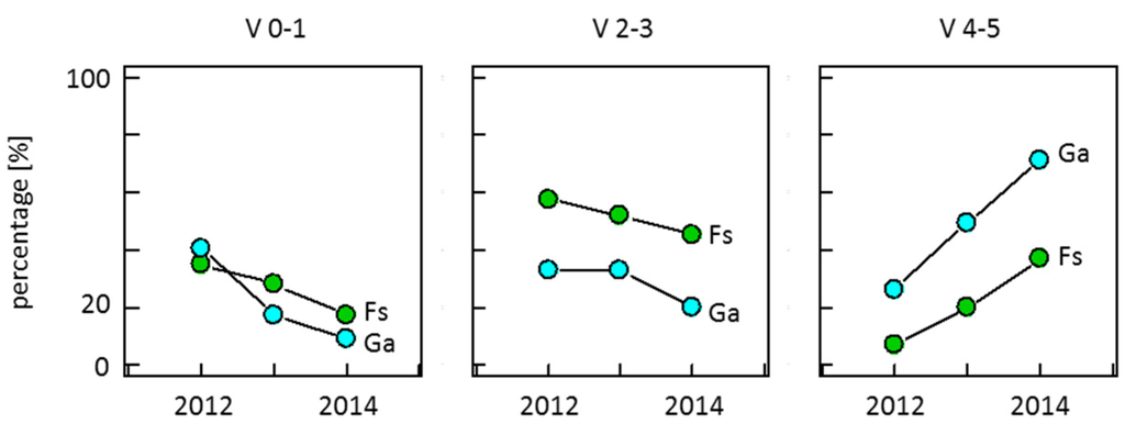 Forests 07 00041 g005 1024