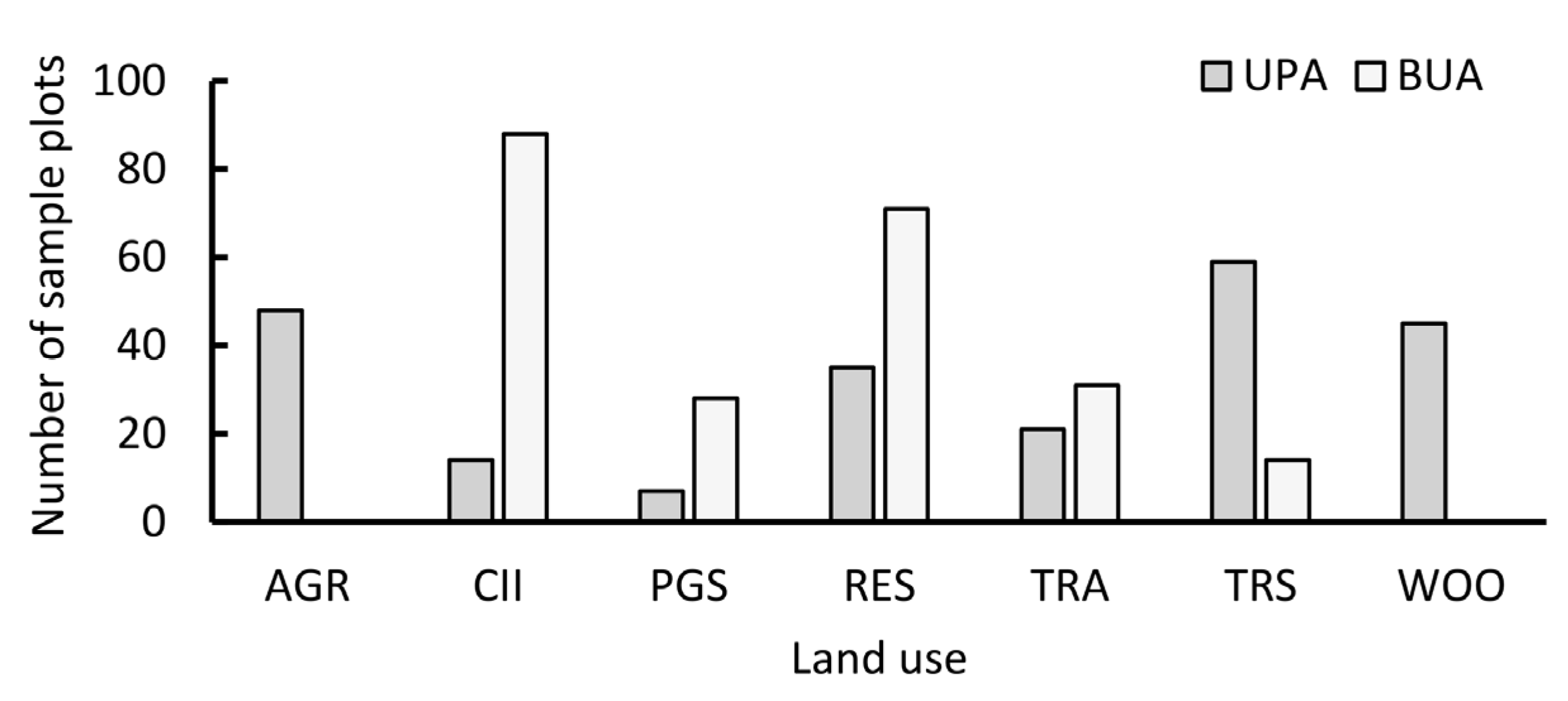Forests 07 00042 g002