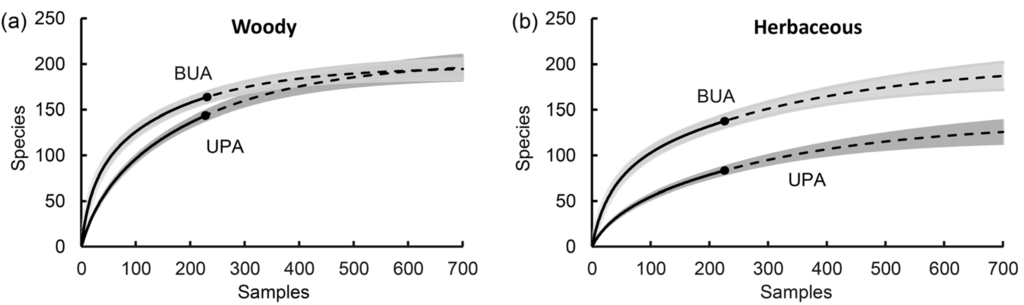 Forests 07 00042 g003 1024
