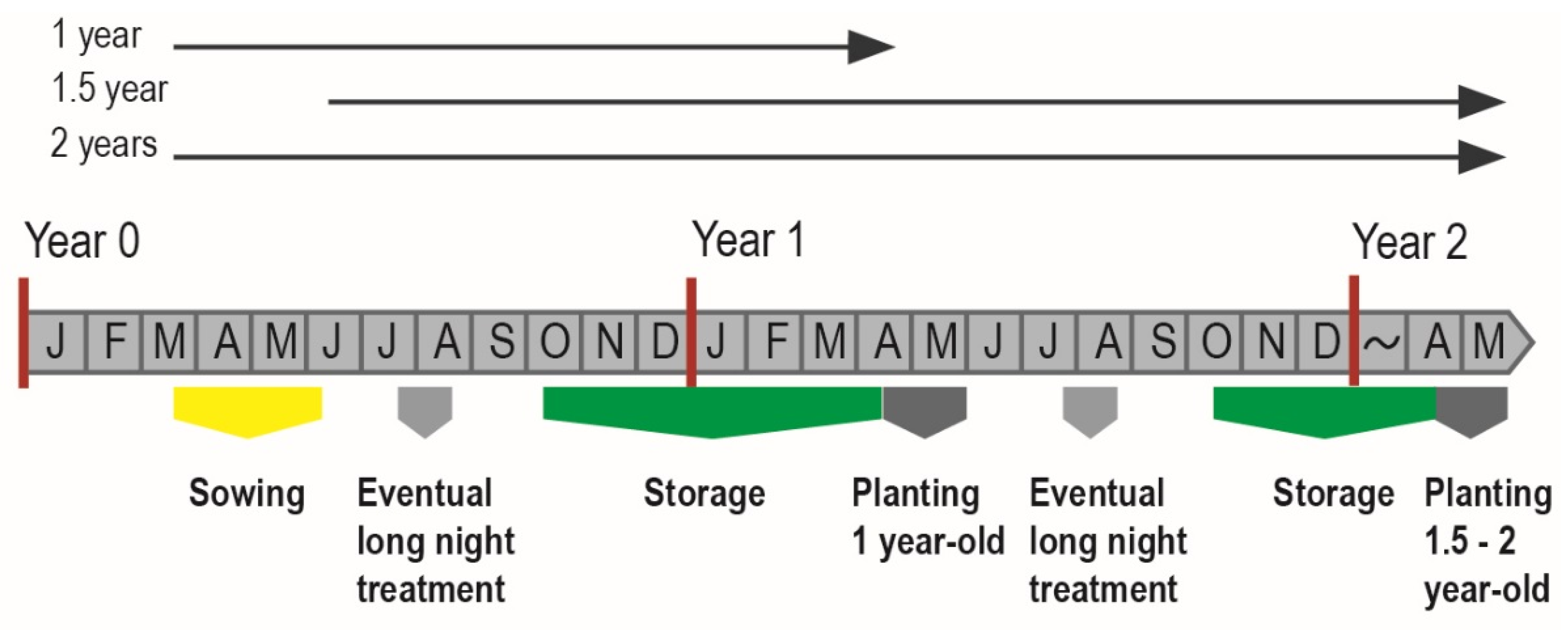 Forests 07 00044 g002