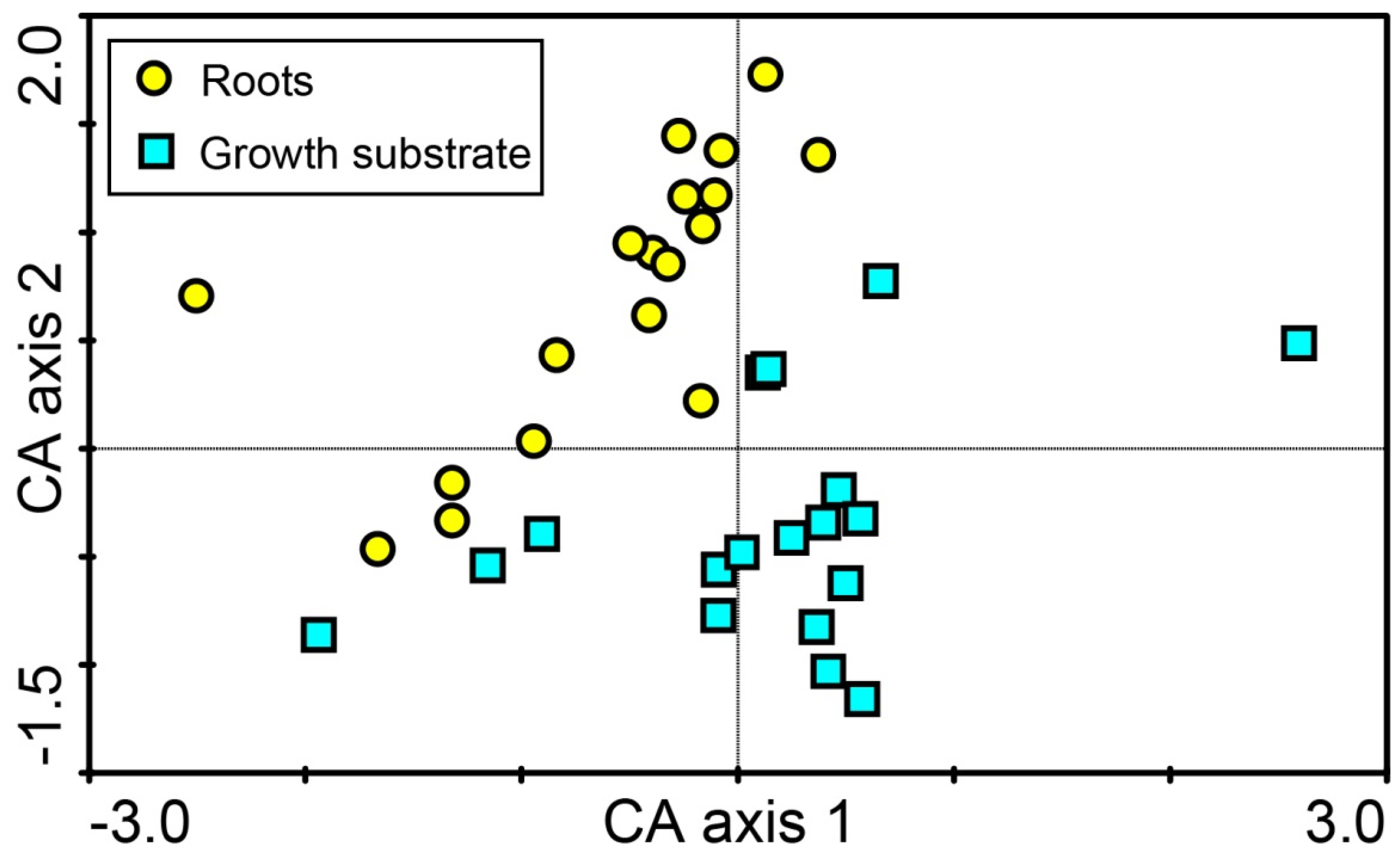 Forests 07 00044 g004