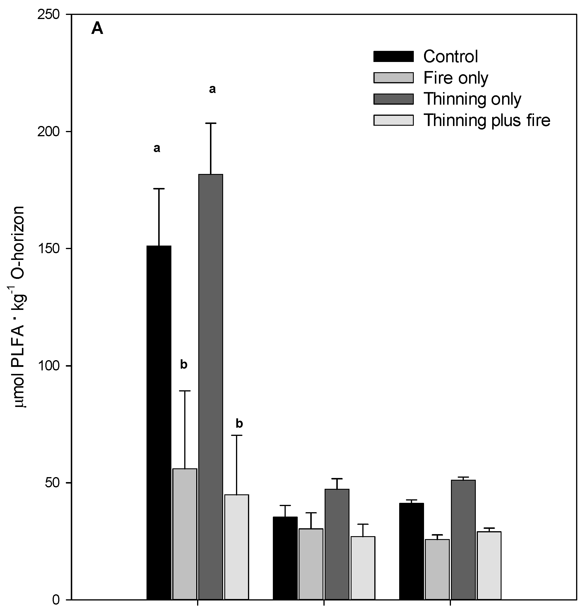 Forests 07 00045 g002a