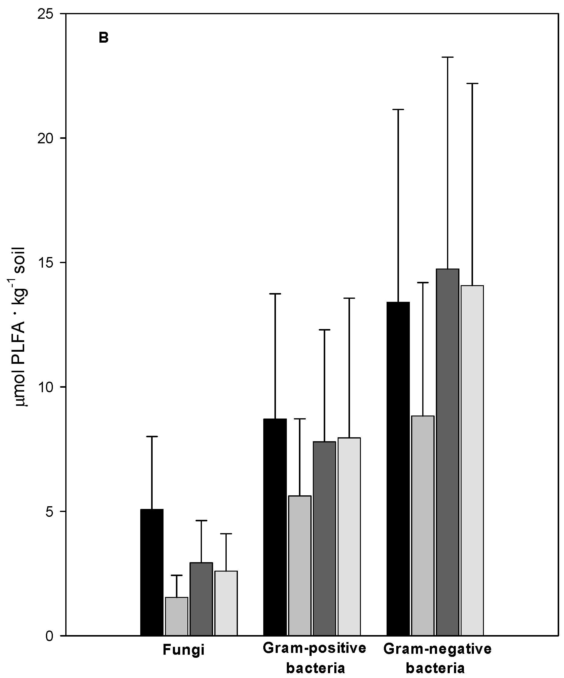 Forests 07 00045 g002b