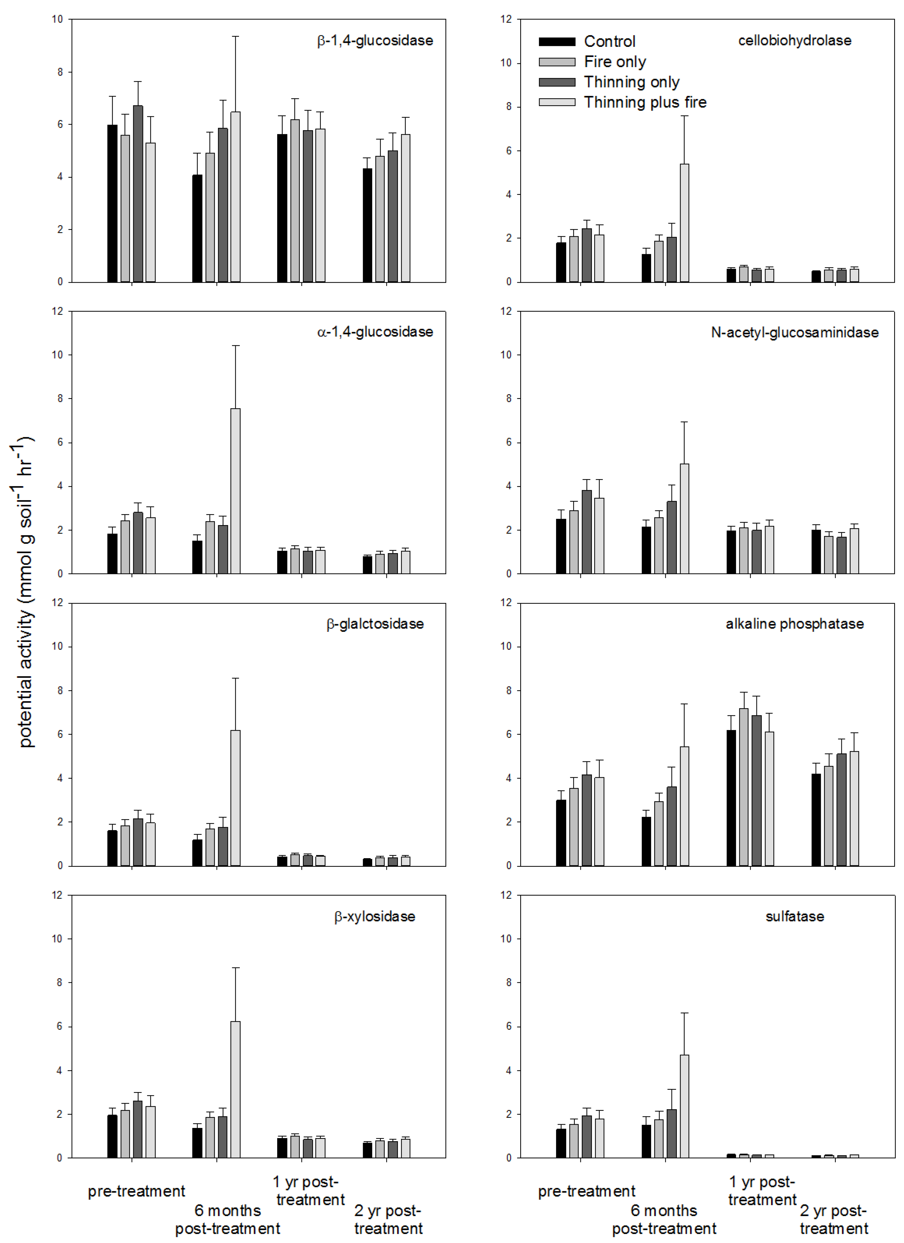 Forests 07 00045 g003