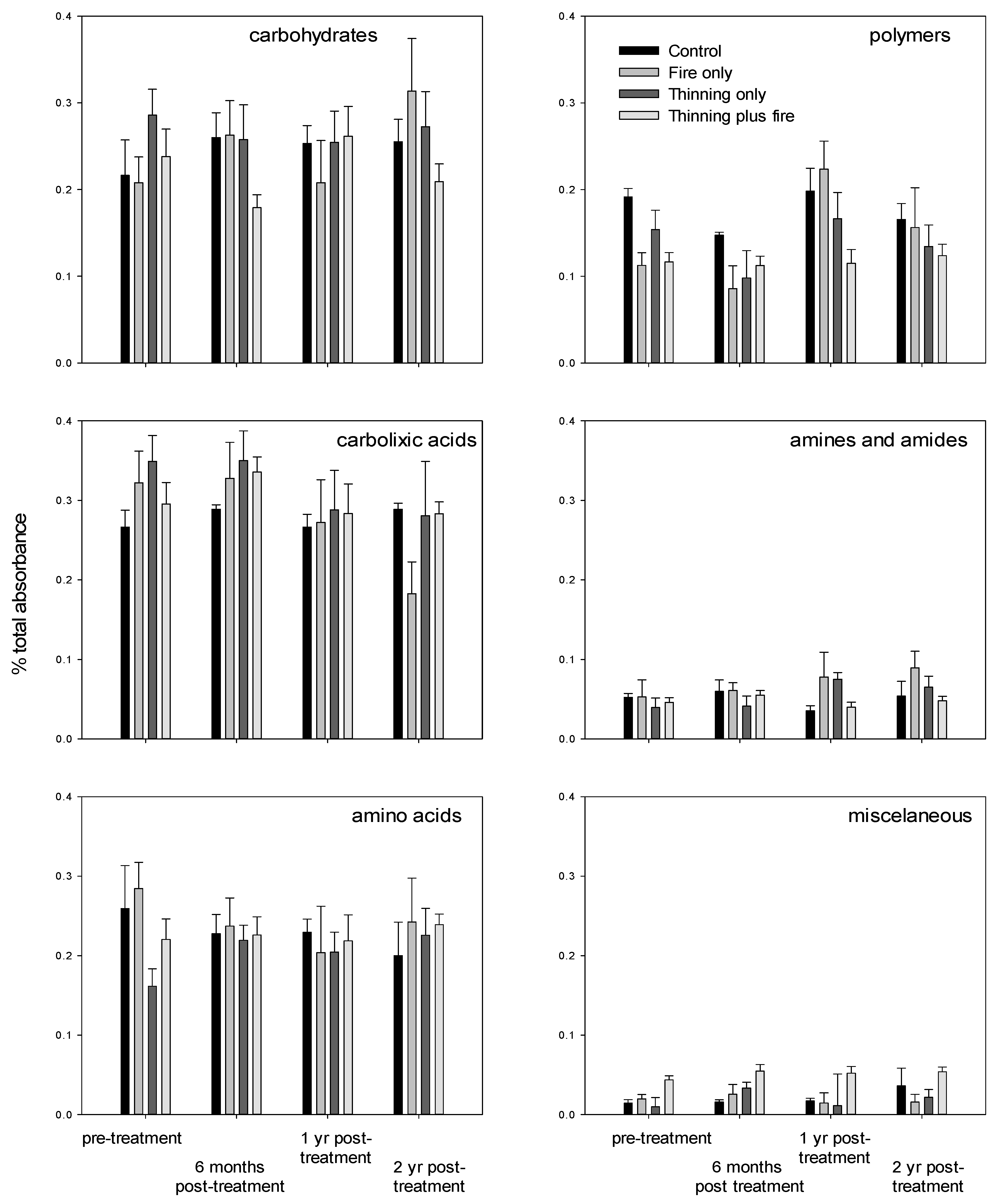 Forests 07 00045 g004