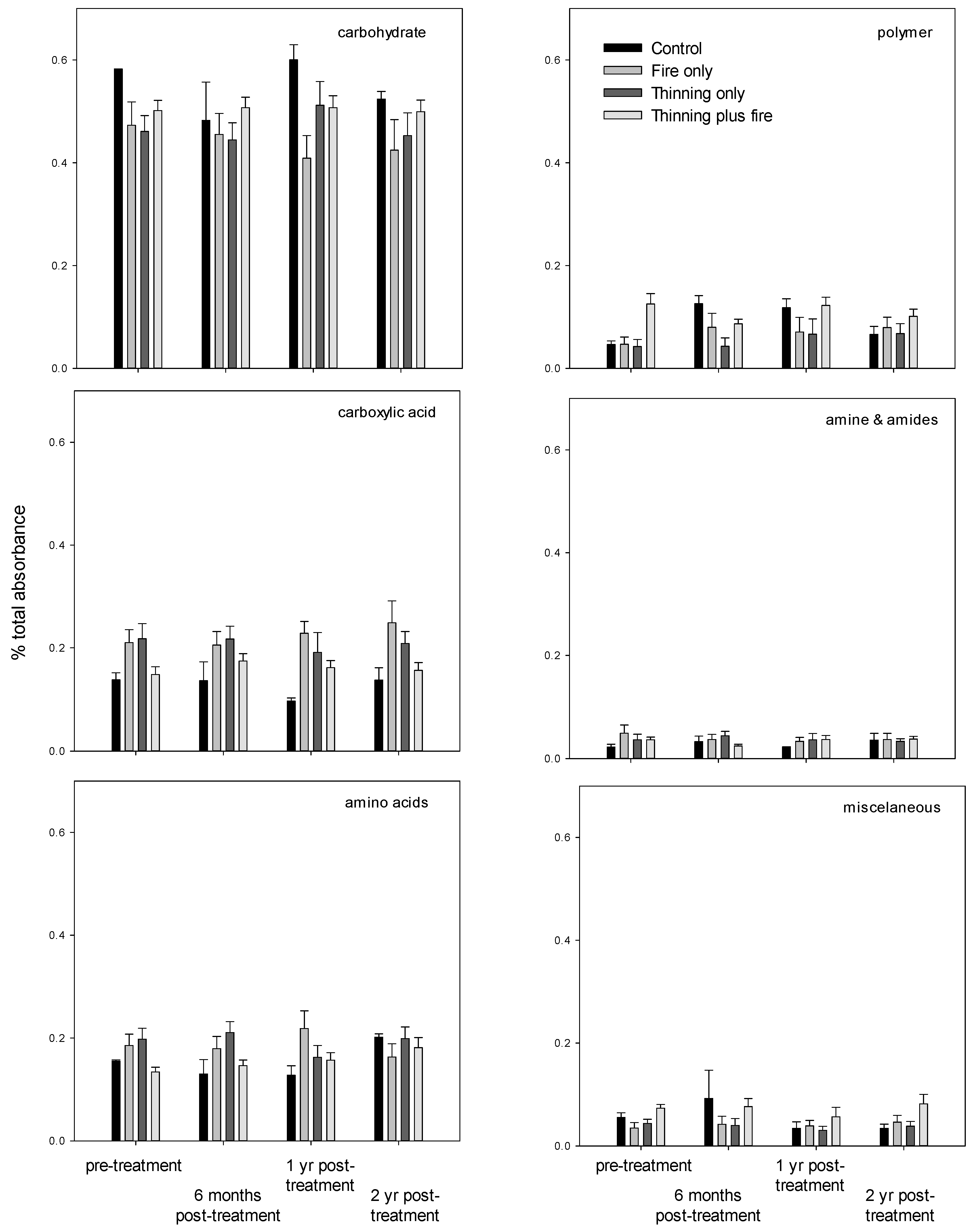 Forests 07 00045 g005