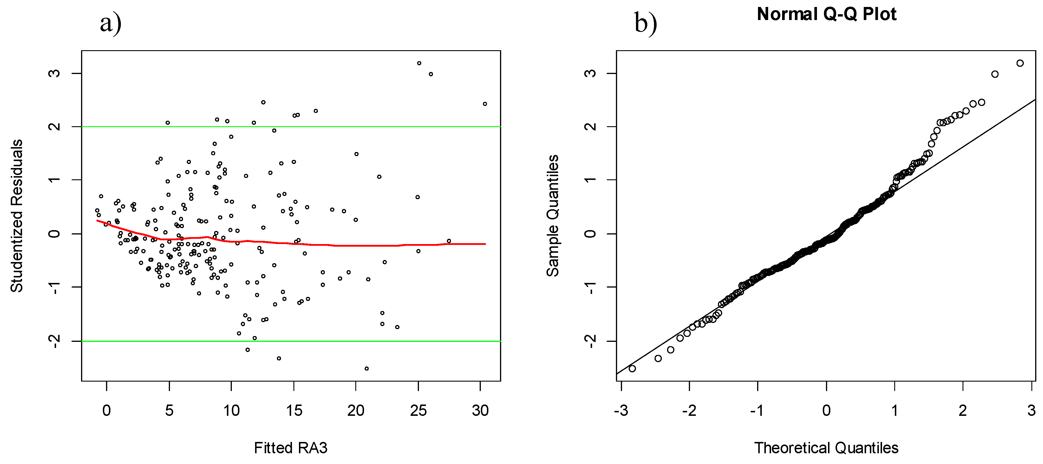 Forests 07 00049 g002