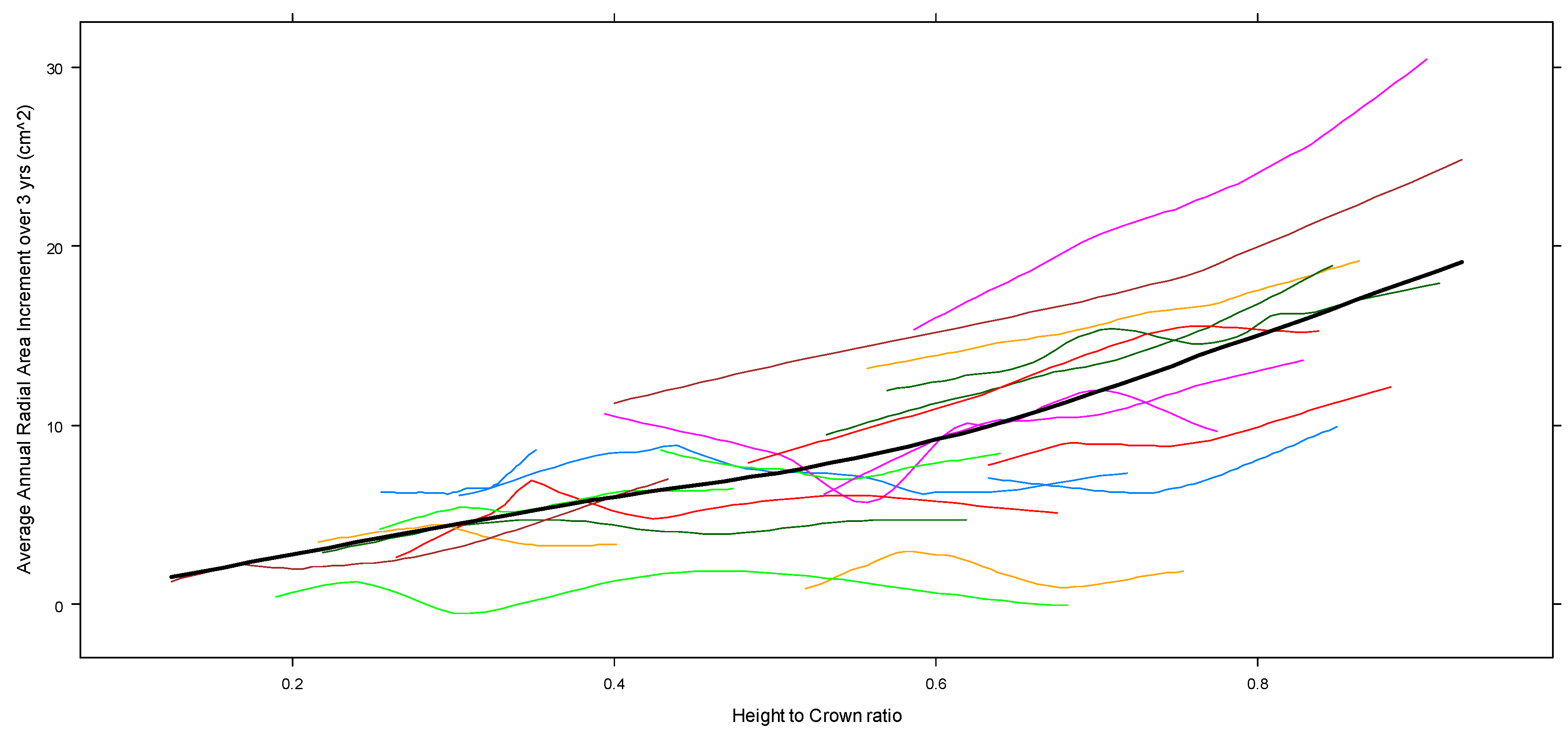 Forests 07 00049 g003