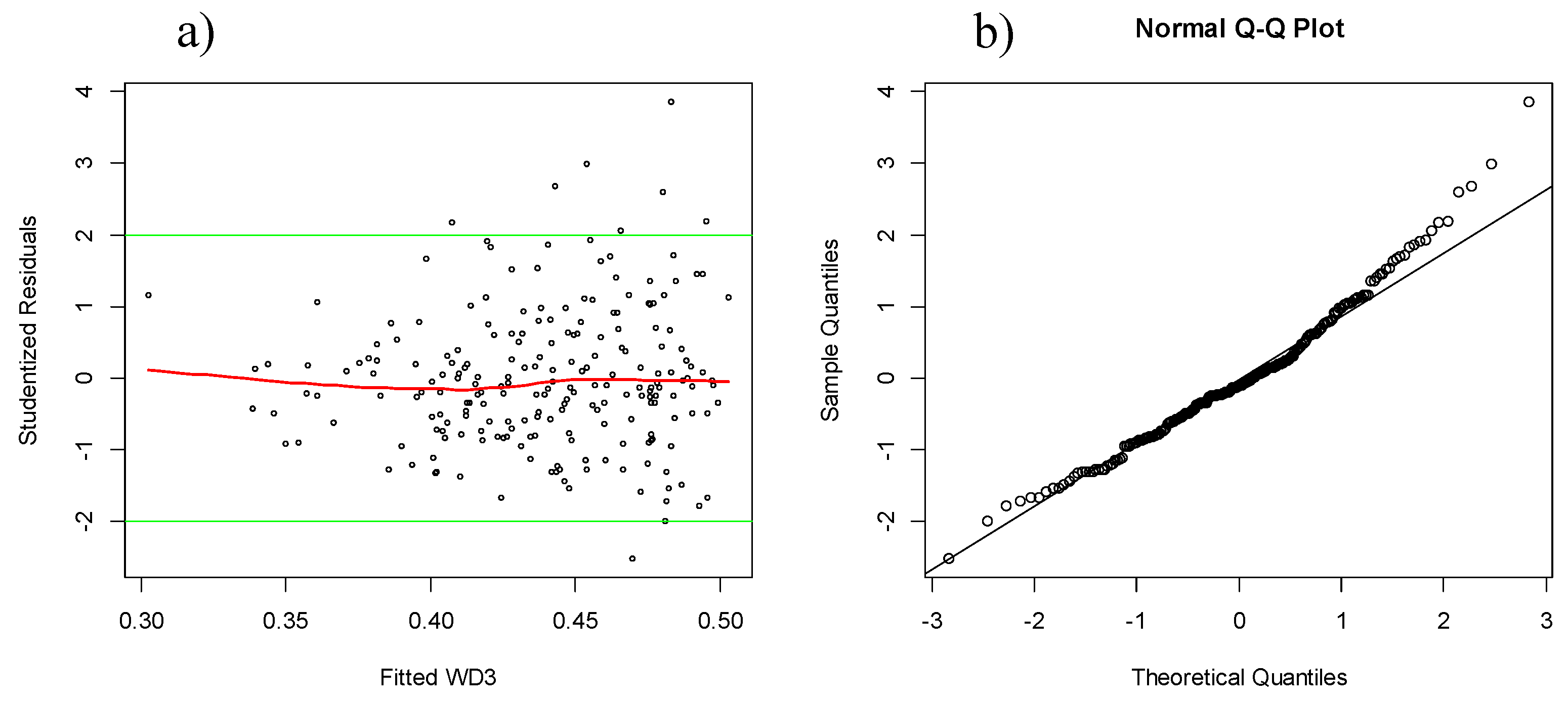 Forests 07 00049 g004