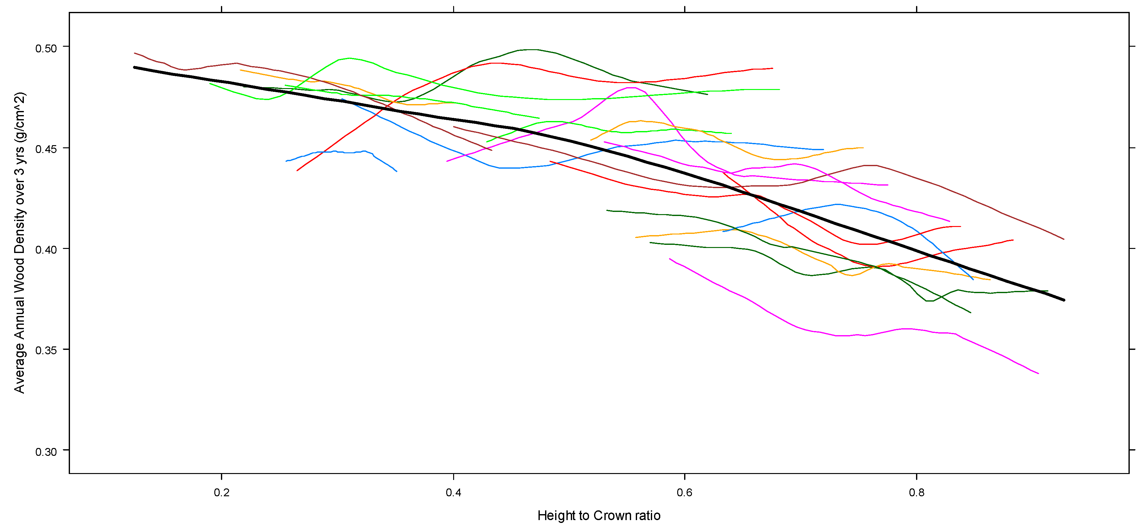 Forests 07 00049 g005