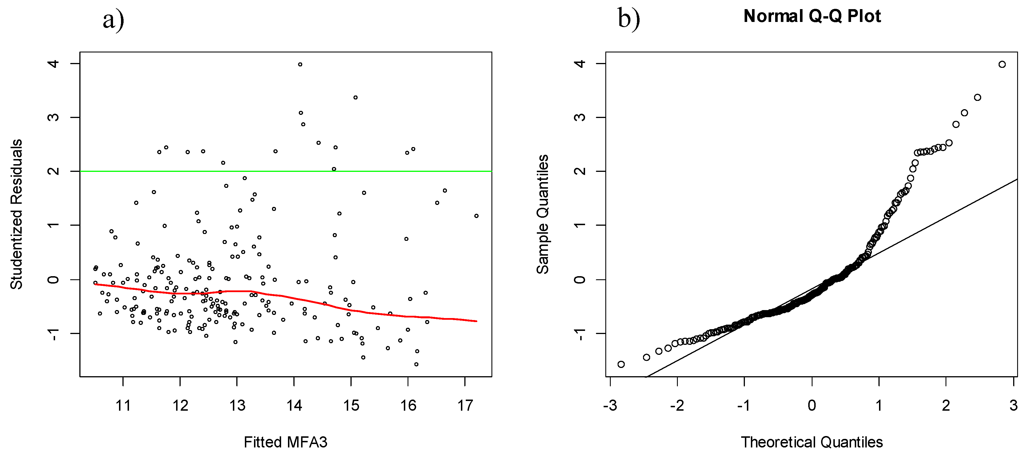 Forests 07 00049 g006
