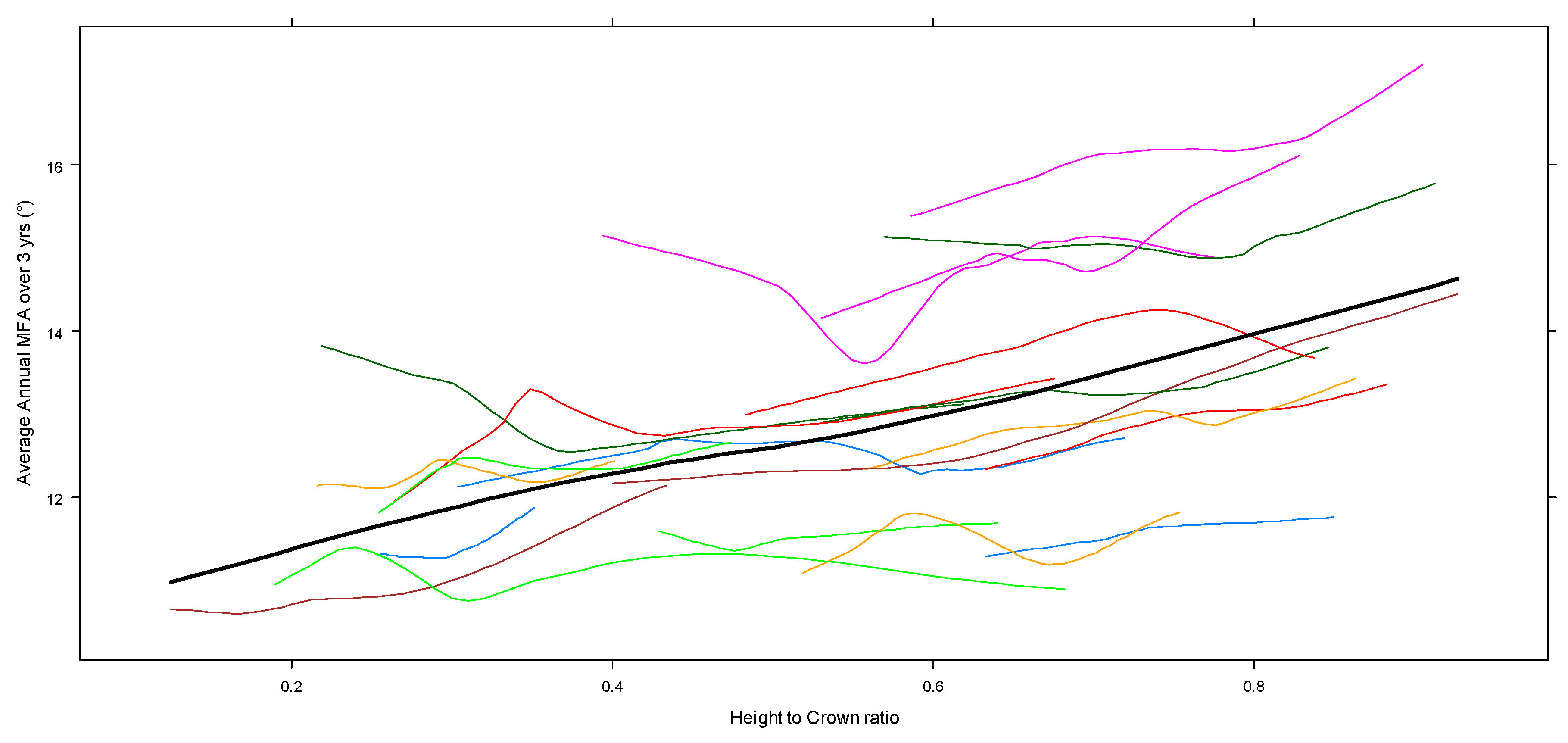 Forests 07 00049 g007
