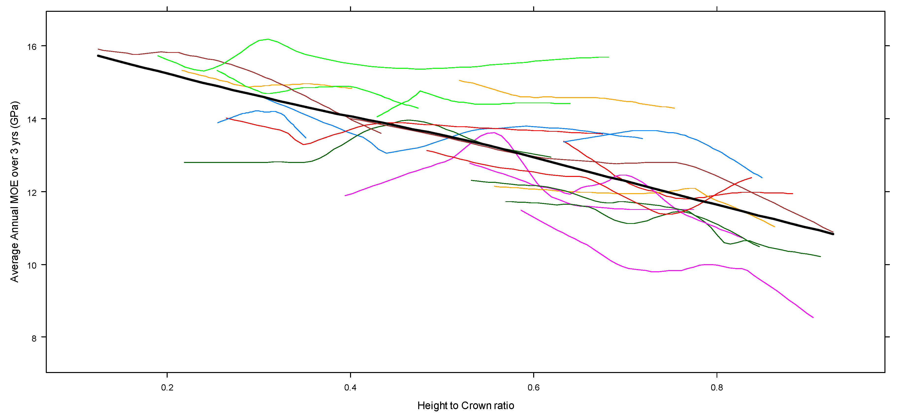 Forests 07 00049 g009