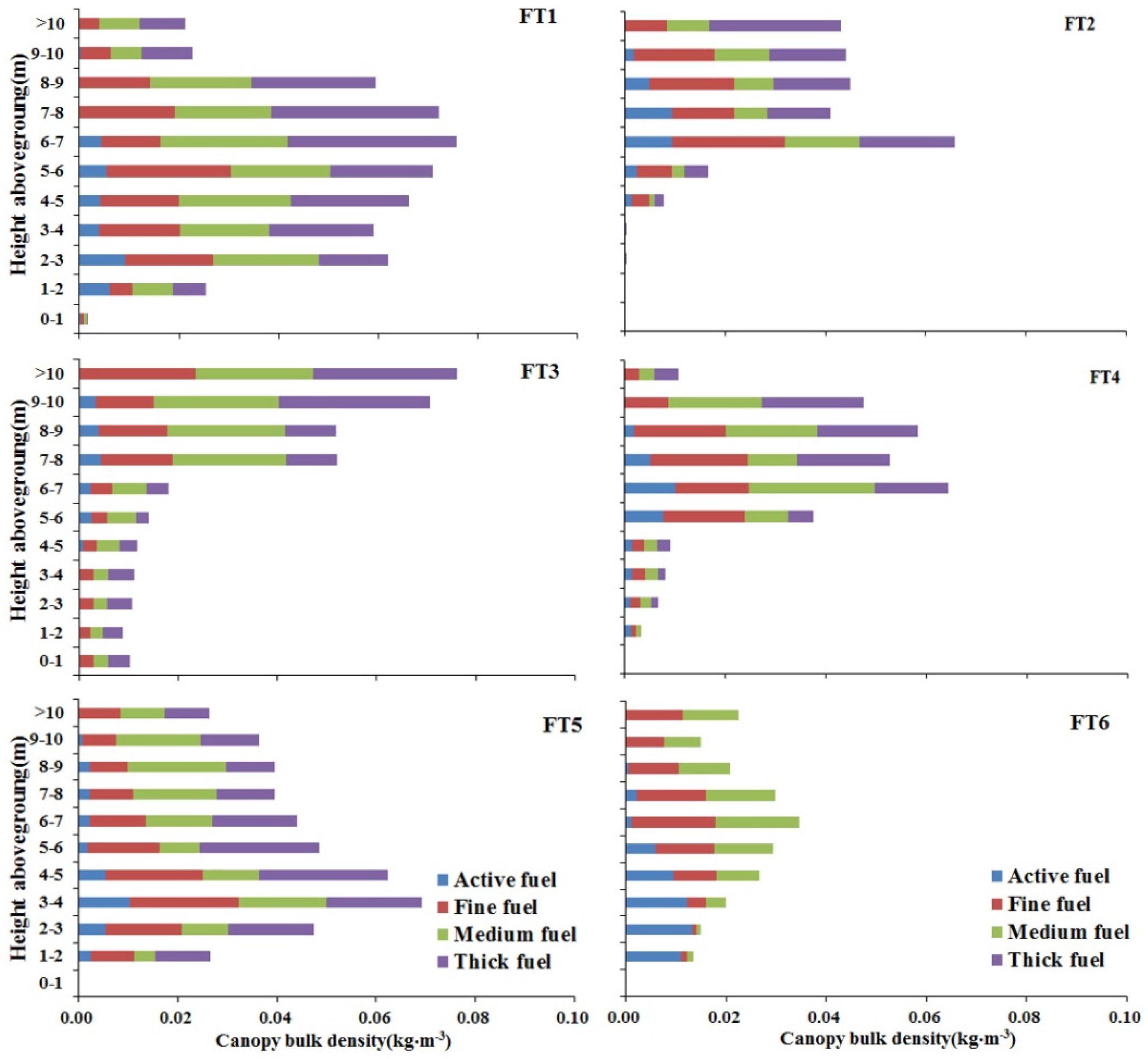 Forests 07 00052 g003