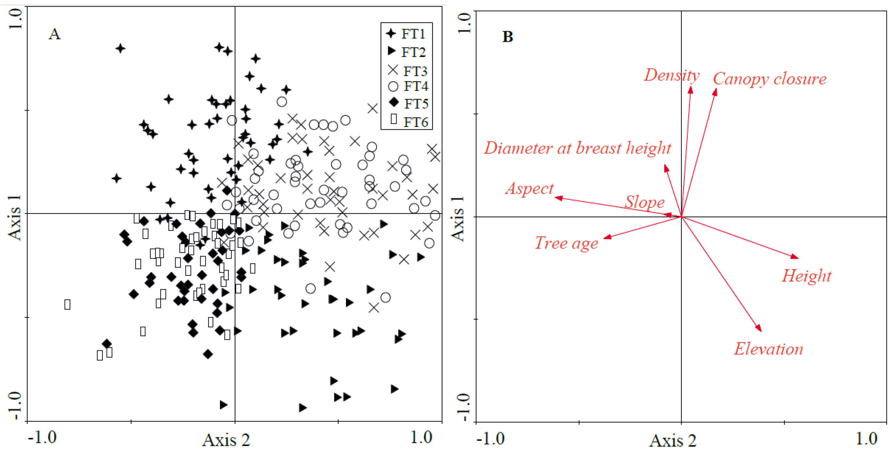 Forests 07 00052 g004