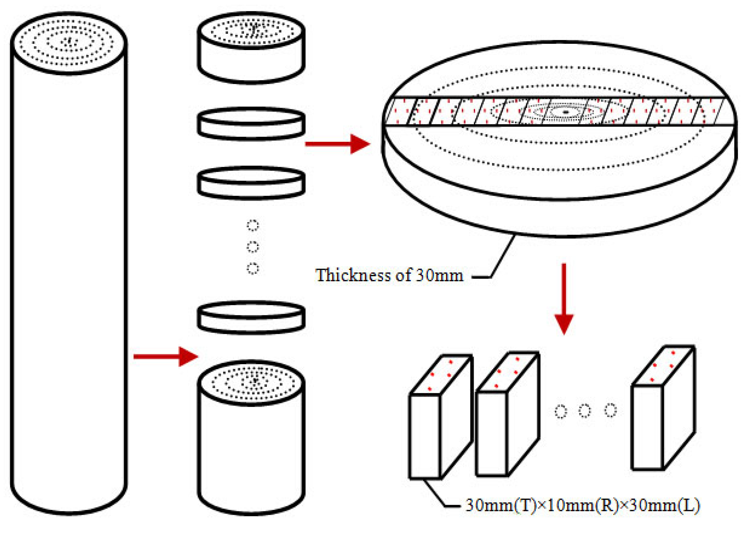 Forests 07 00059 g001