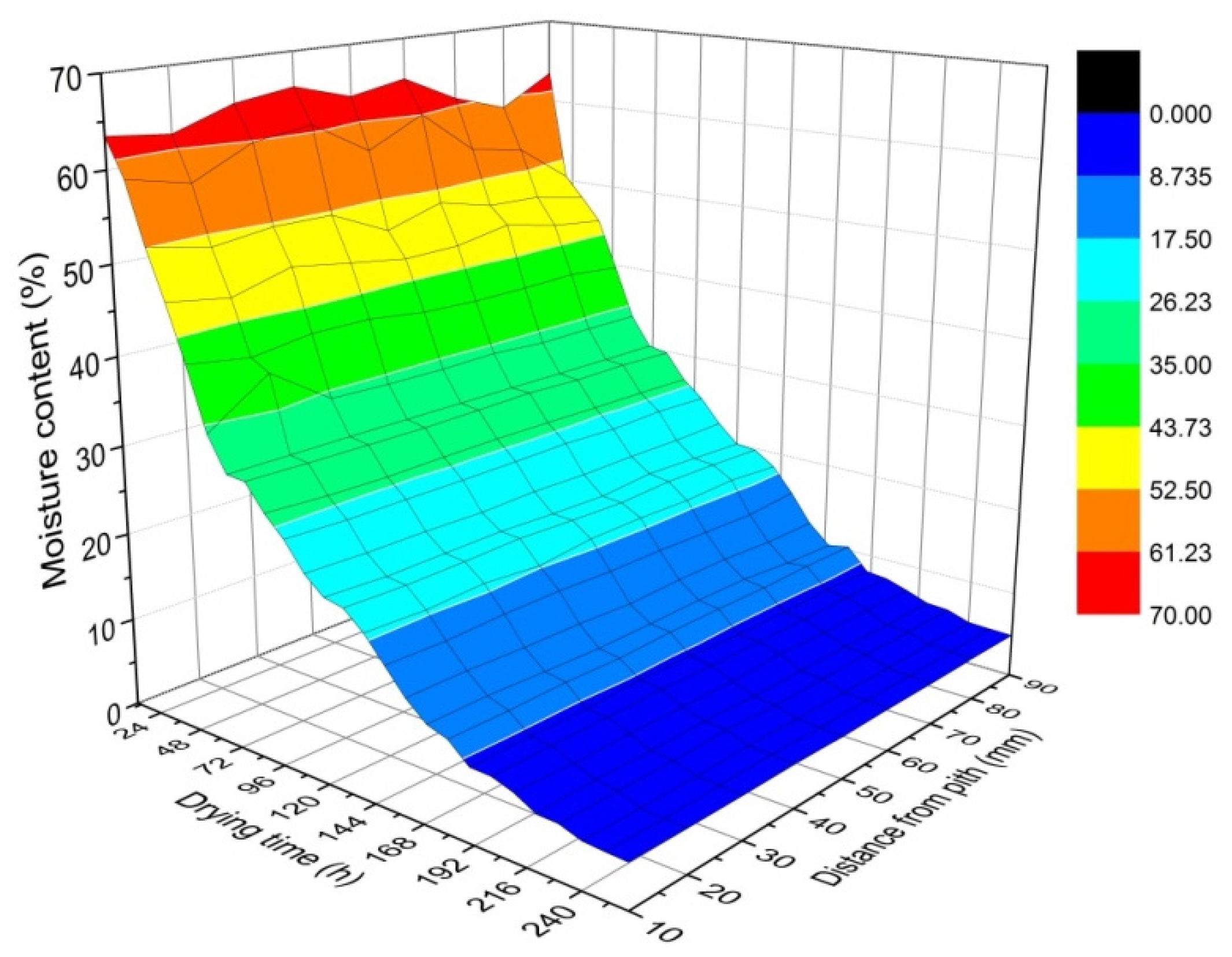 Forests 07 00059 g002