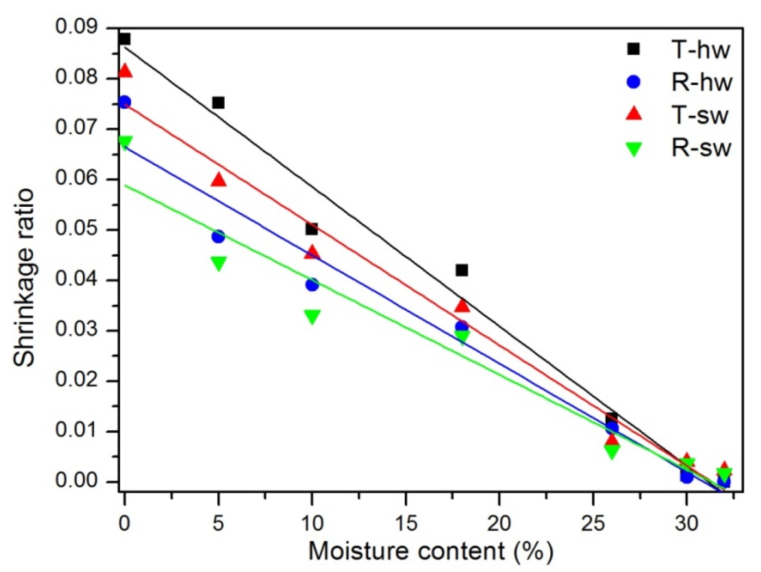 Forests 07 00059 g003