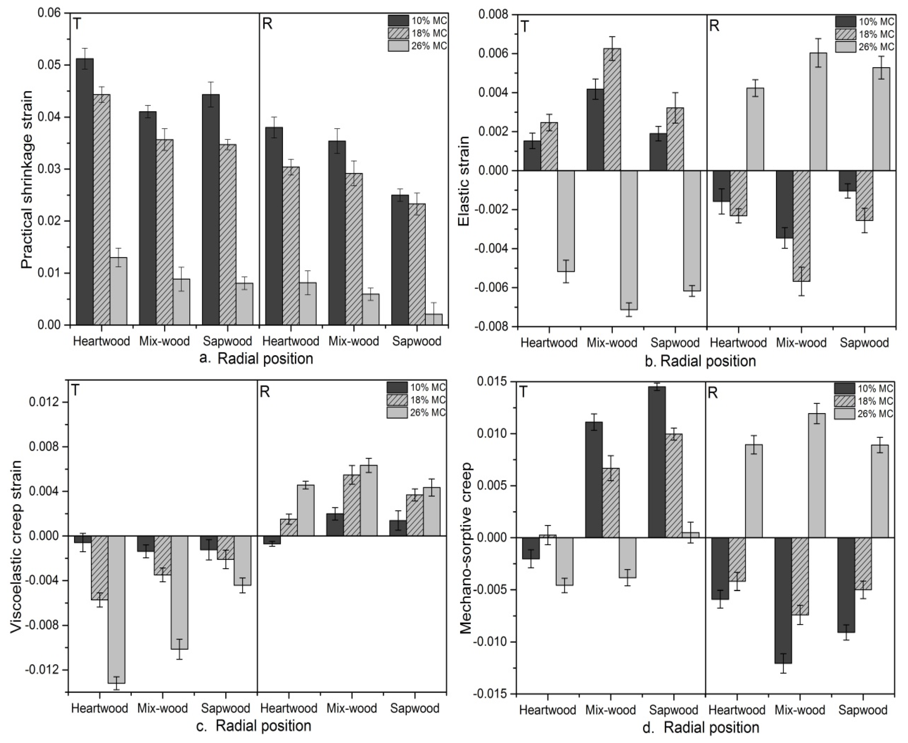 Forests 07 00059 g004