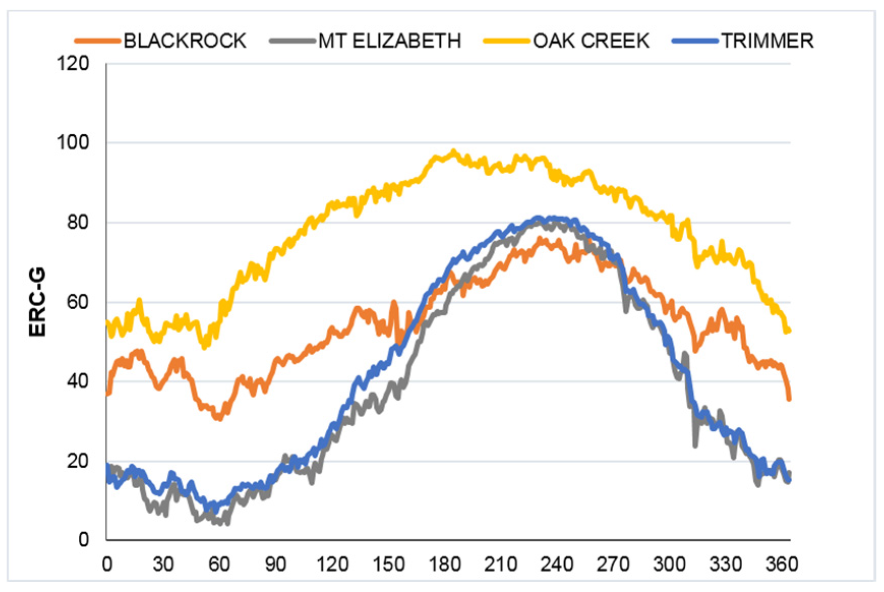 Forests 07 00064 g005