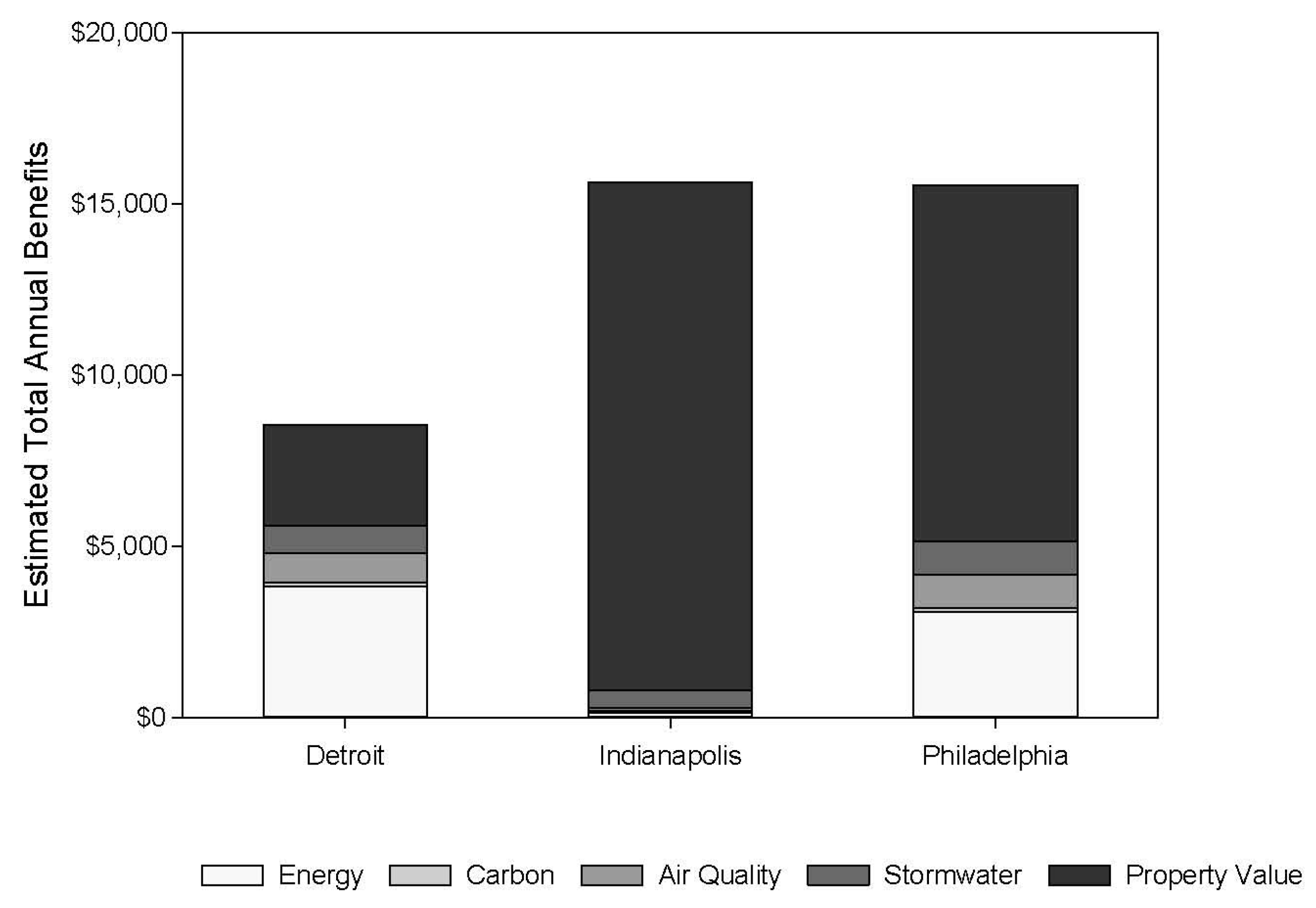 Forests 07 00065 g002