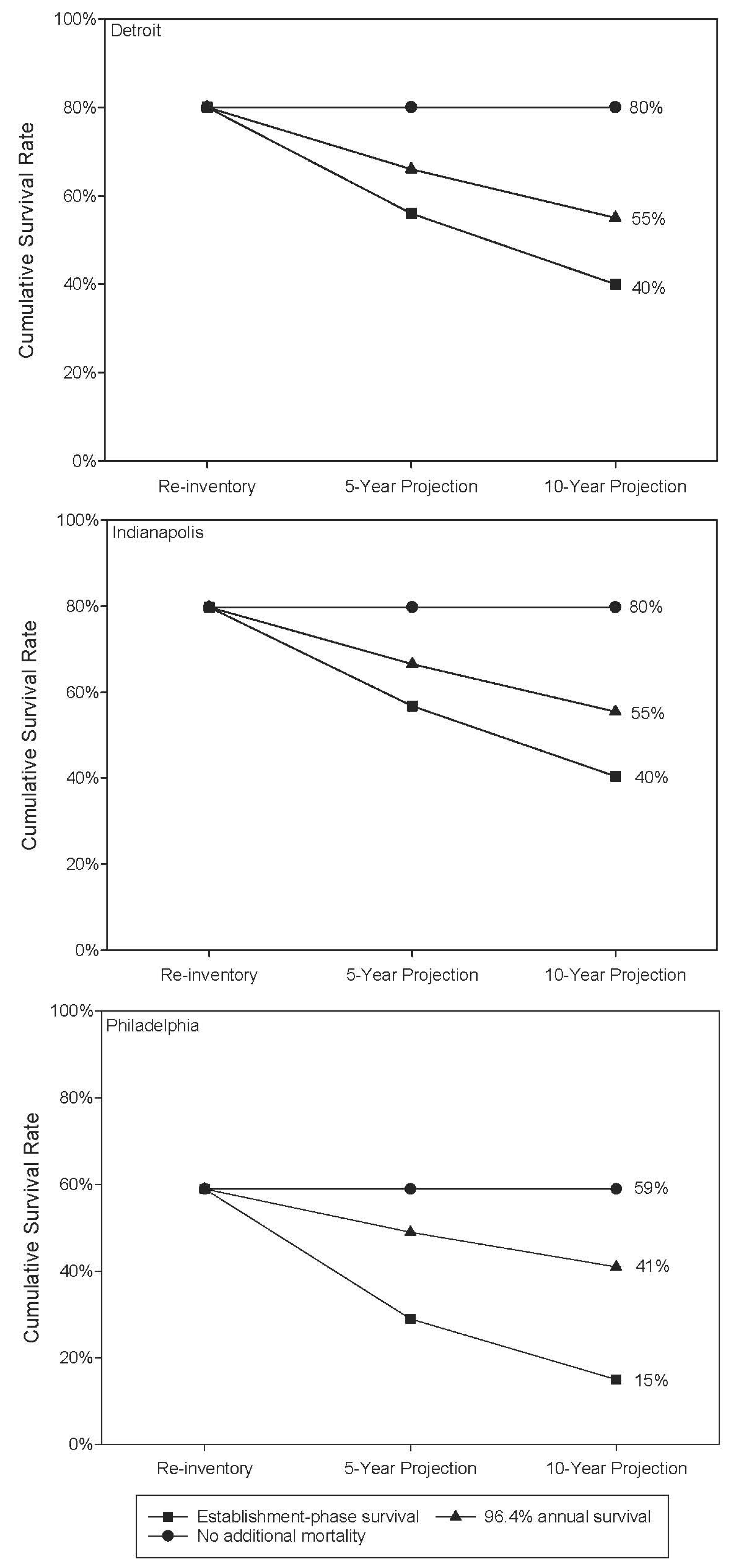 Forests 07 00065 g003