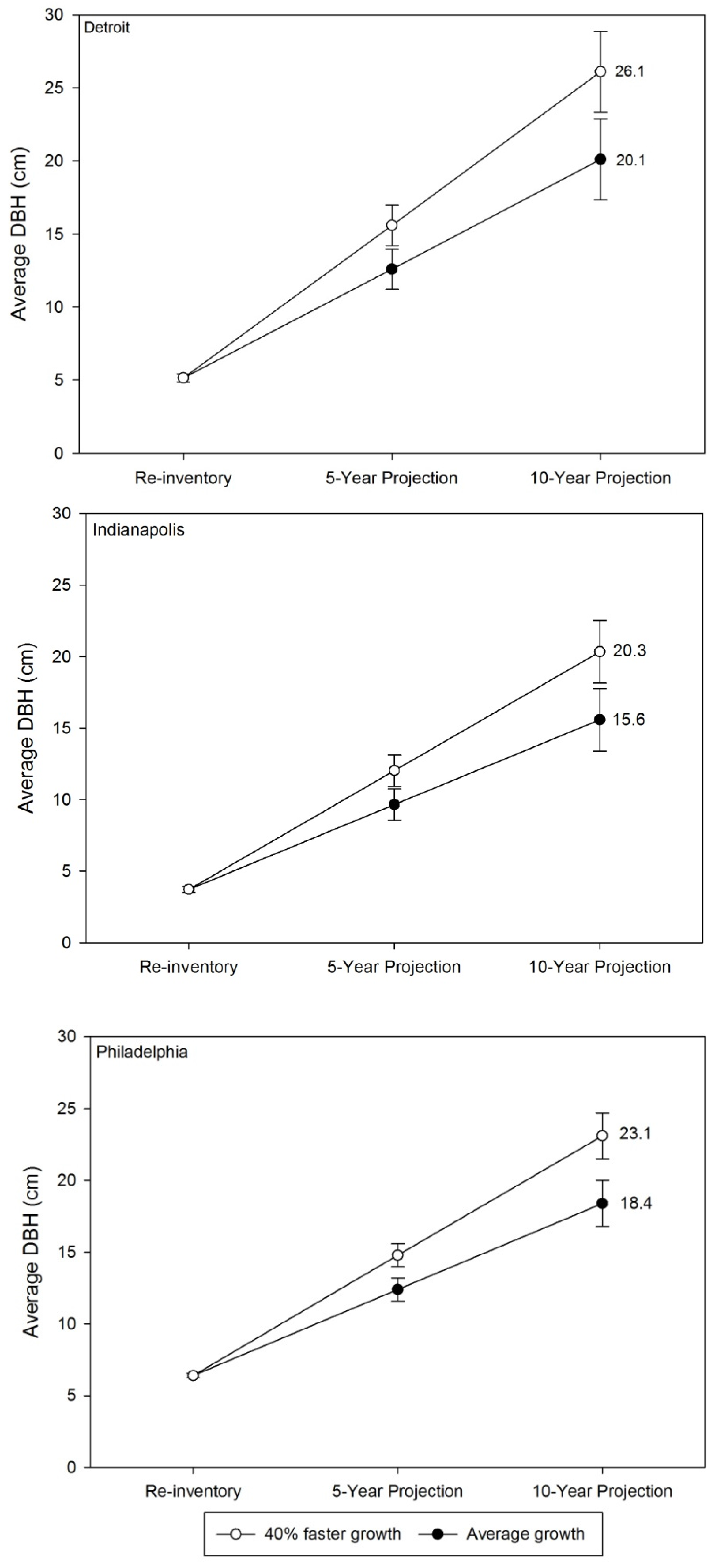 Forests 07 00065 g004