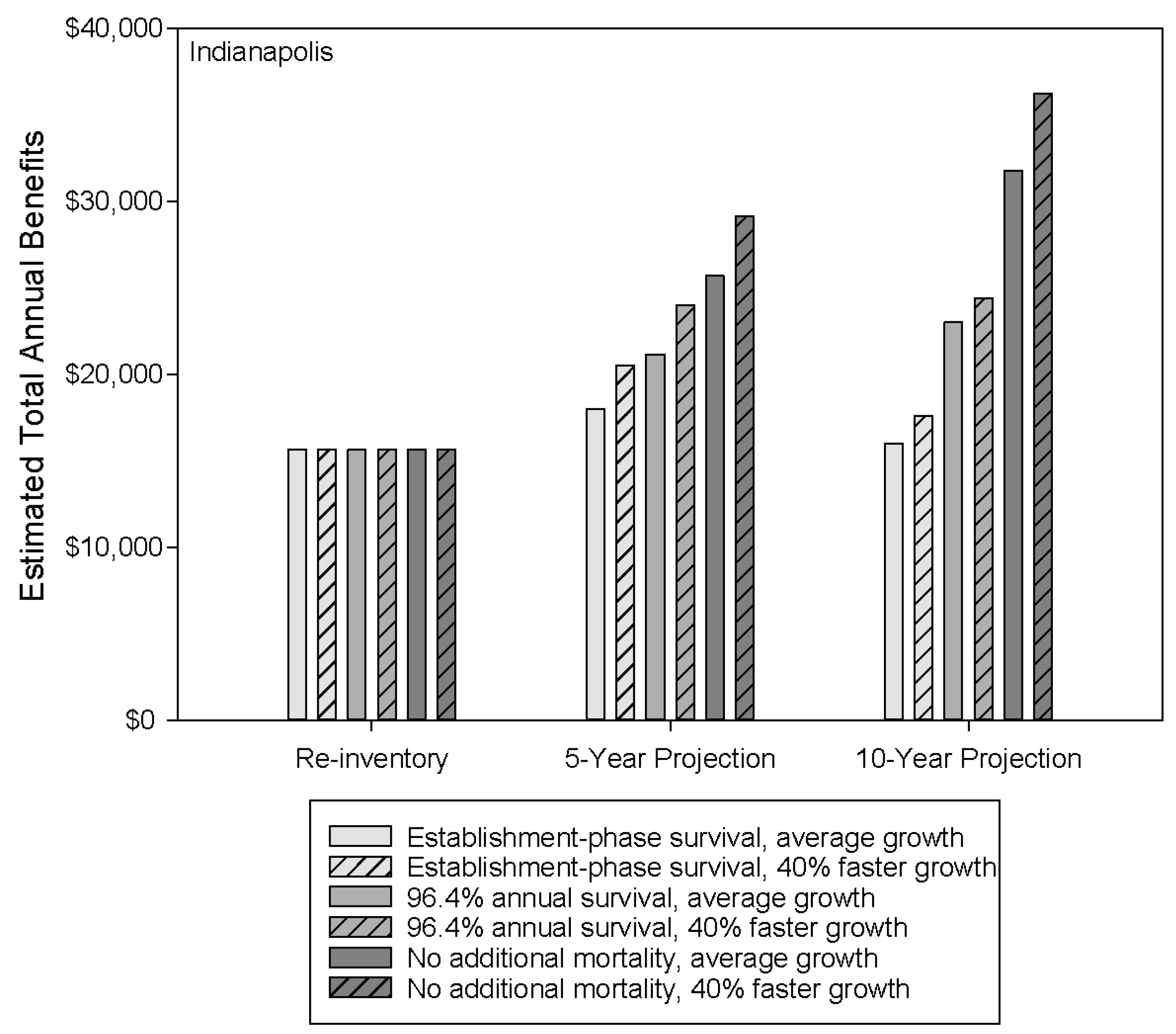 Forests 07 00065 g005