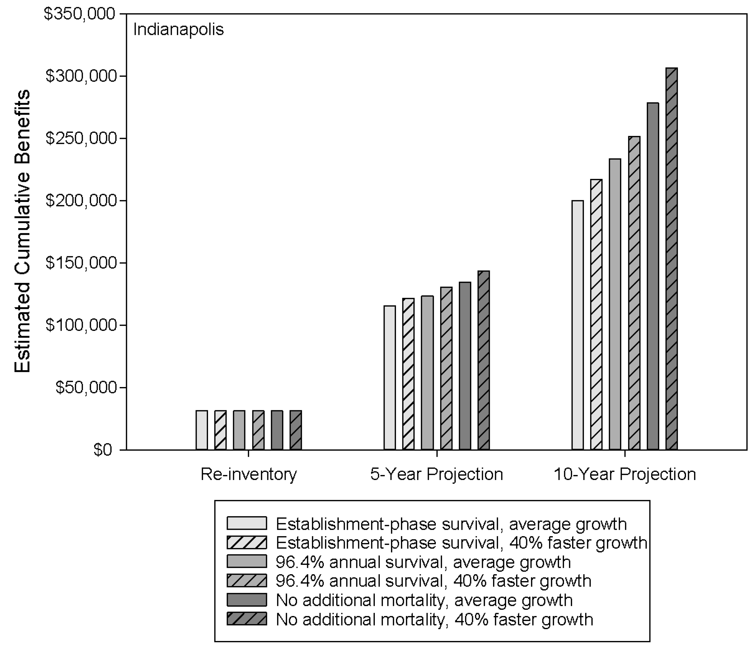 Forests 07 00065 g006